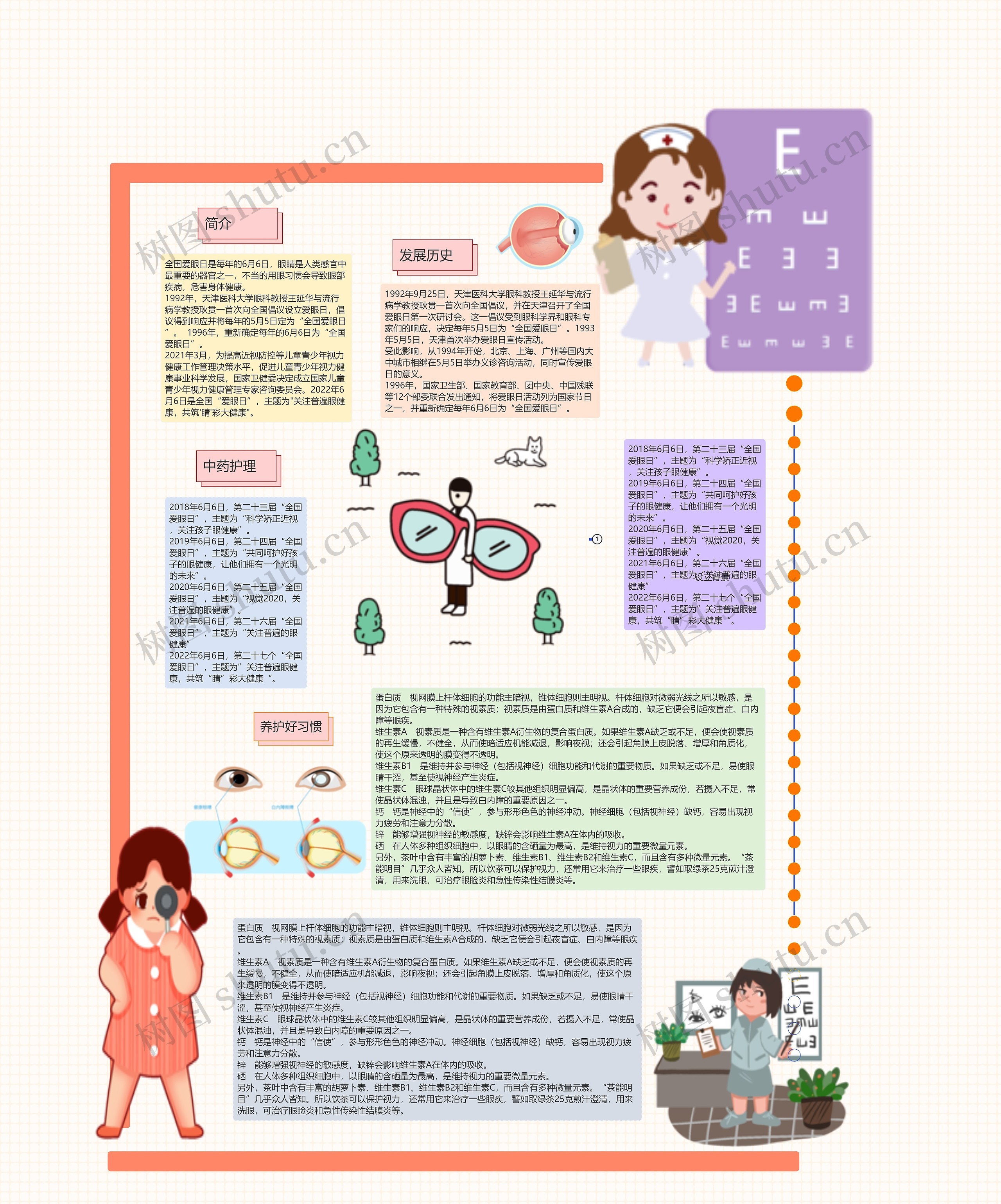 全国爱眼日思维导图