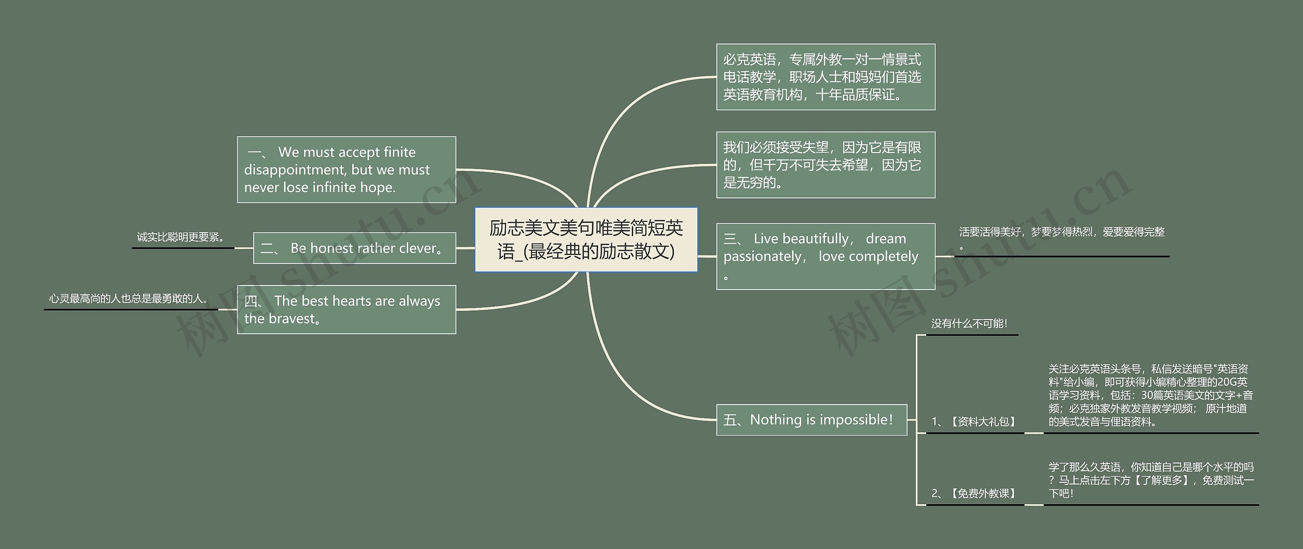 励志美文美句唯美简短英语_(最经典的励志散文)