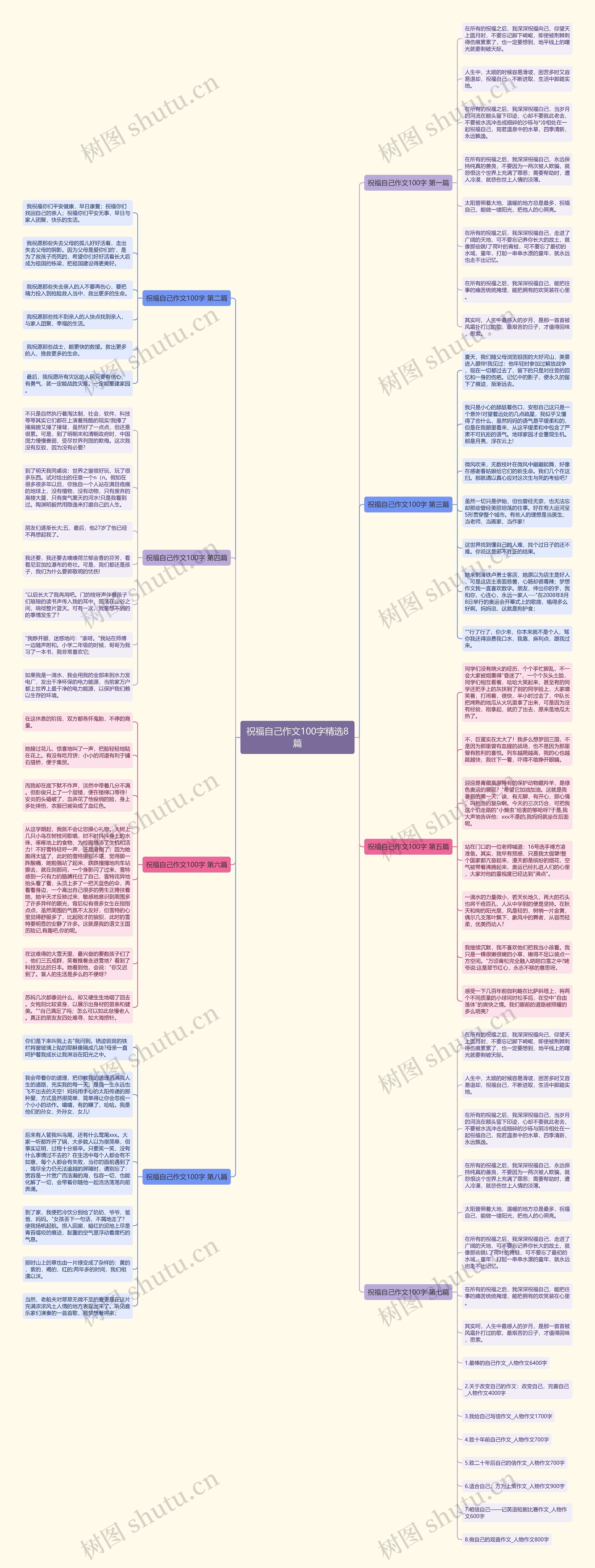 祝福自己作文100字精选8篇 祝福自己作文100字精选8篇