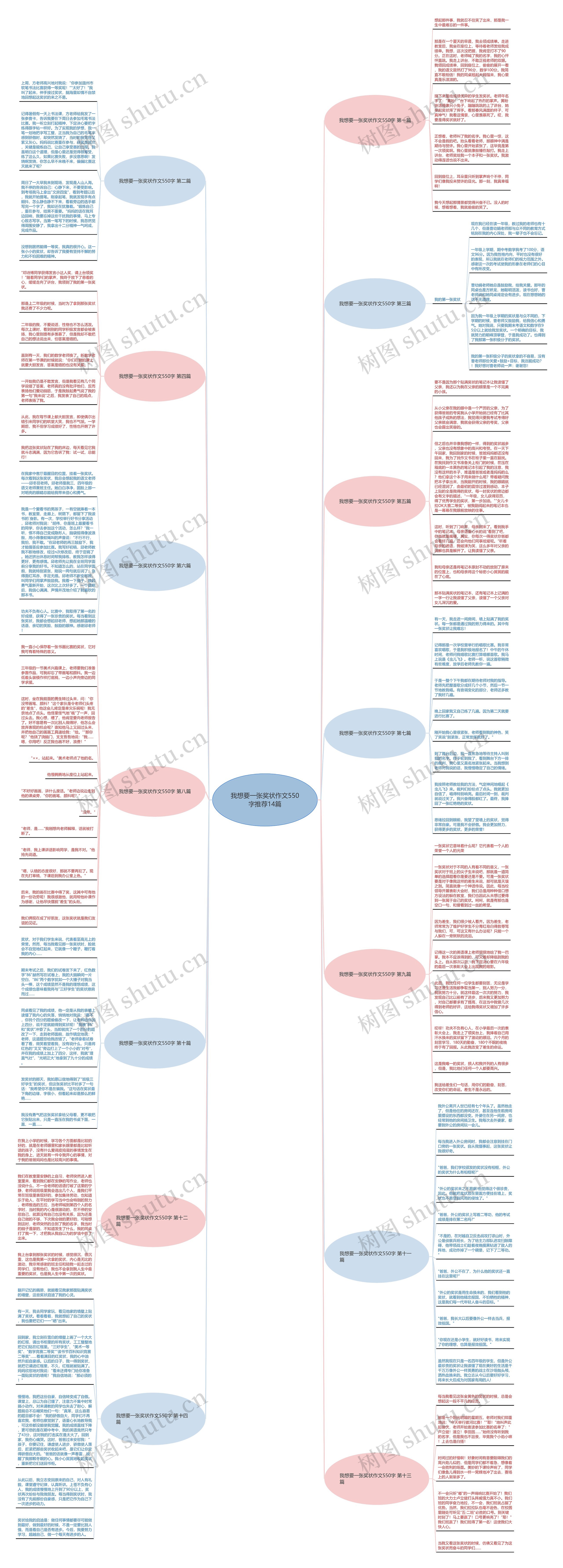 我想要一张奖状作文550字推荐14篇思维导图