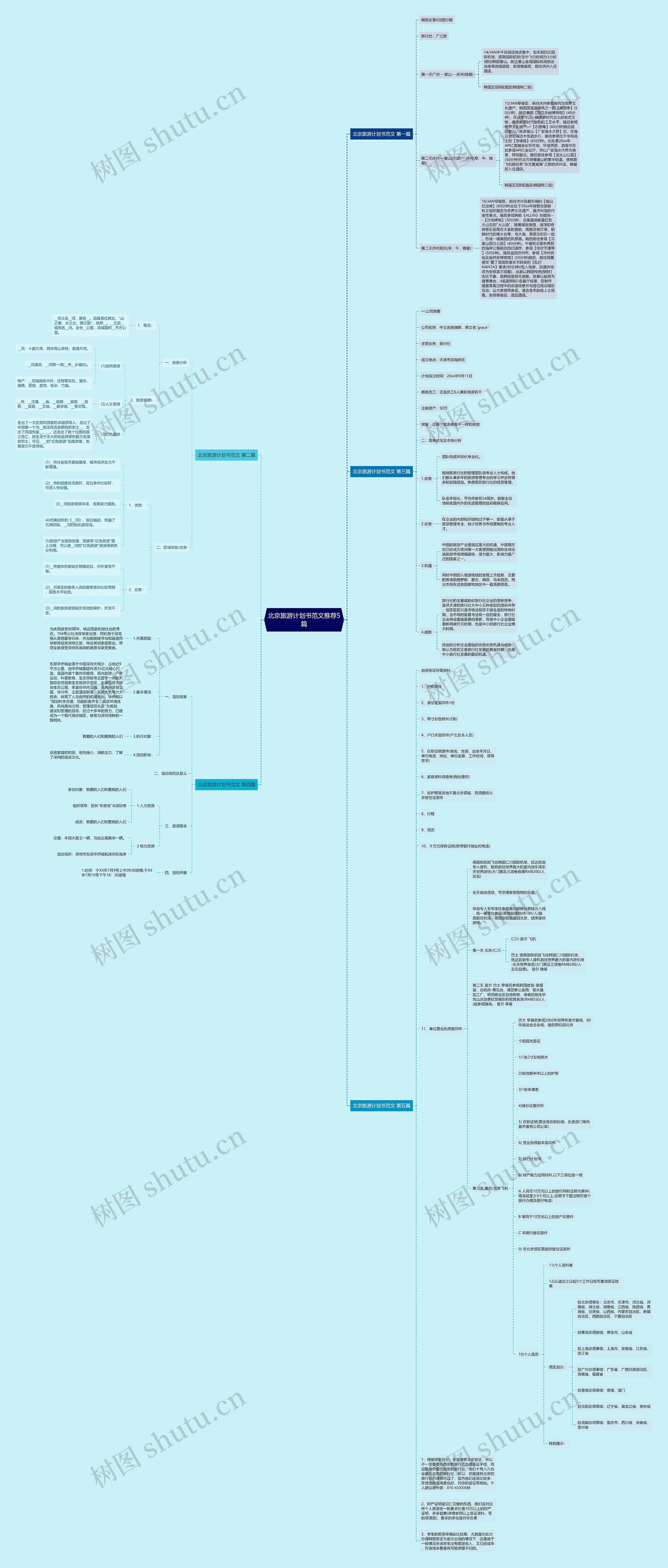 北京旅游计划书范文推荐5篇