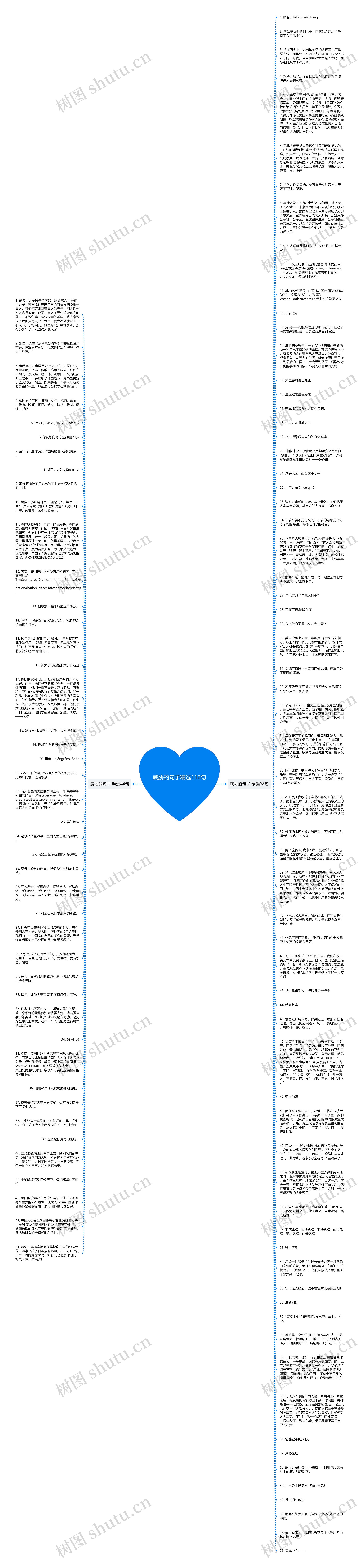威胁的句子精选112句思维导图