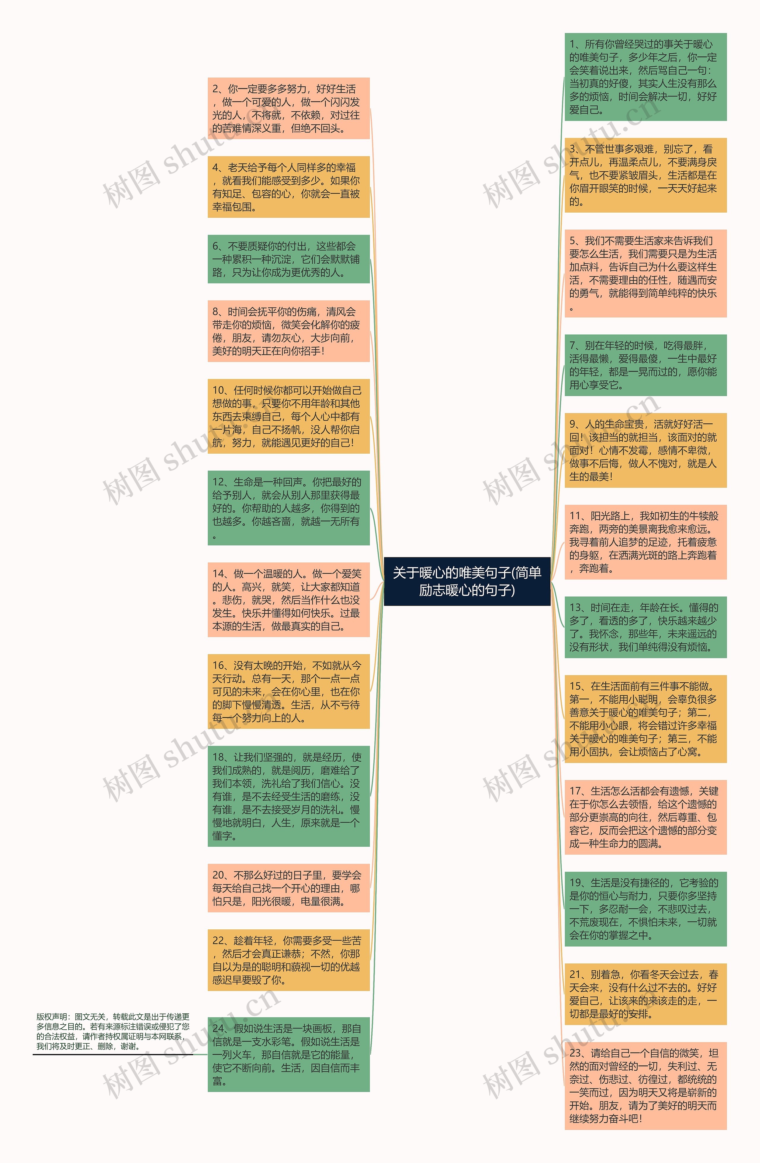 关于暖心的唯美句子(简单励志暖心的句子)思维导图