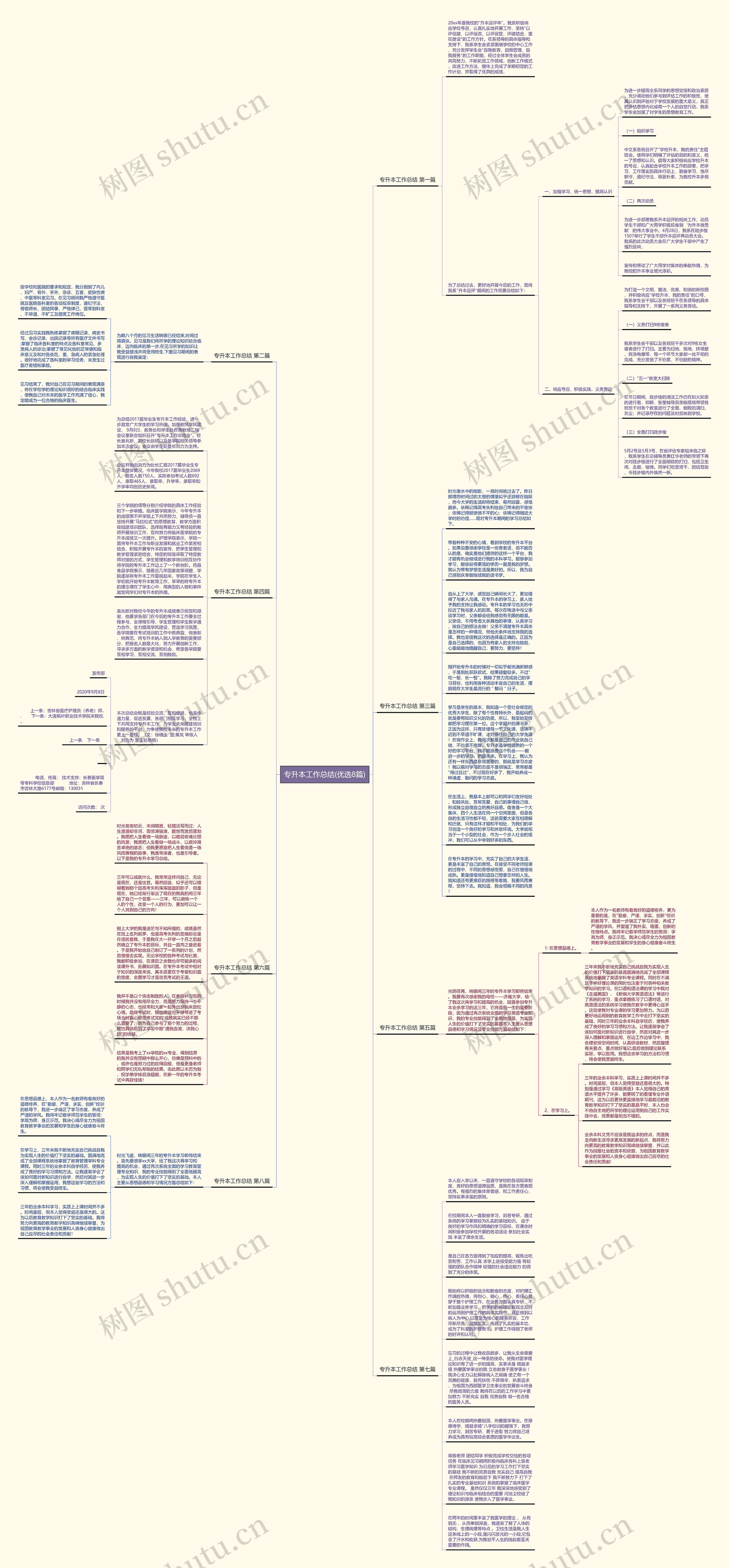 专升本工作总结(优选8篇)思维导图高清图 专升本工作总结(优选8篇)思维导图