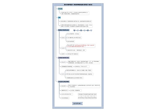 张天天高中地理微专题27地壳合集思维导图-2