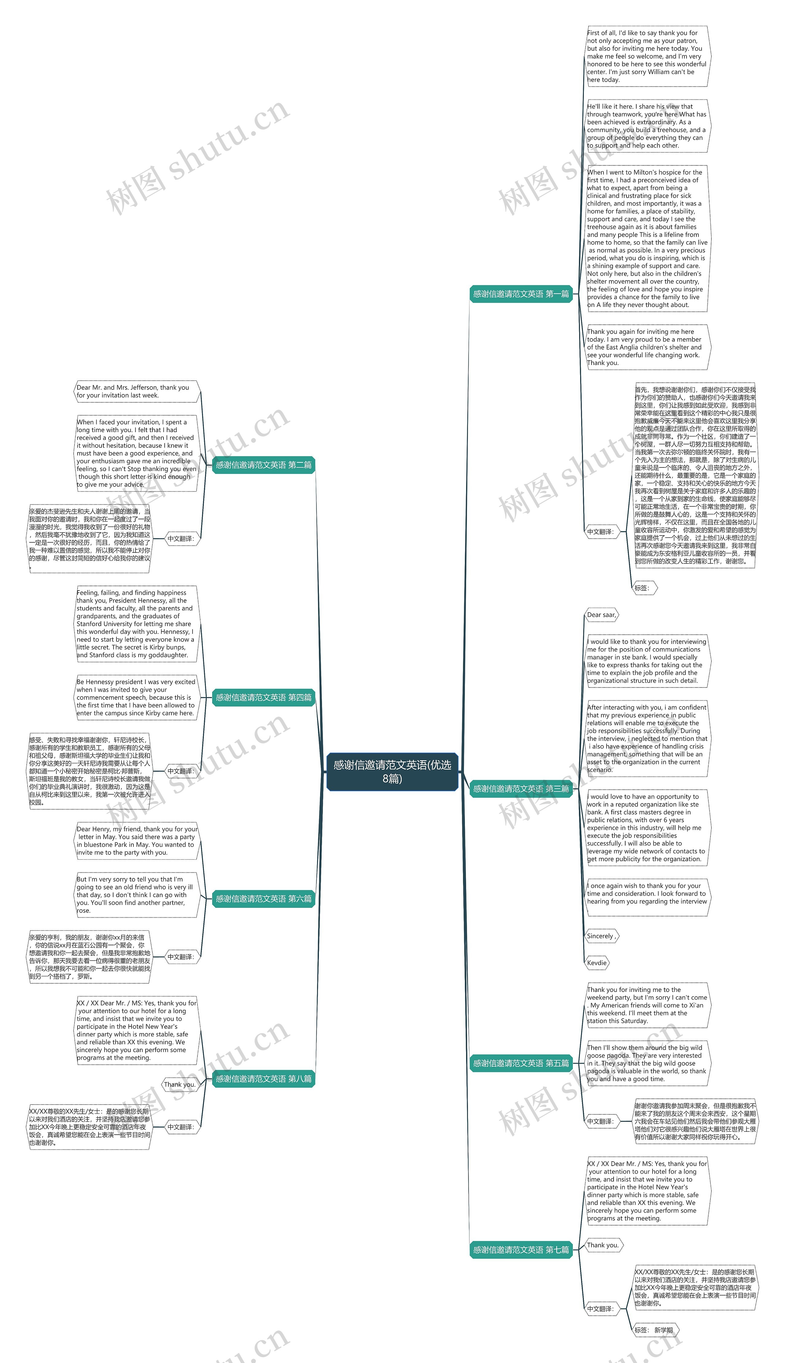 感谢信邀请范文英语(优选8篇)思维导图