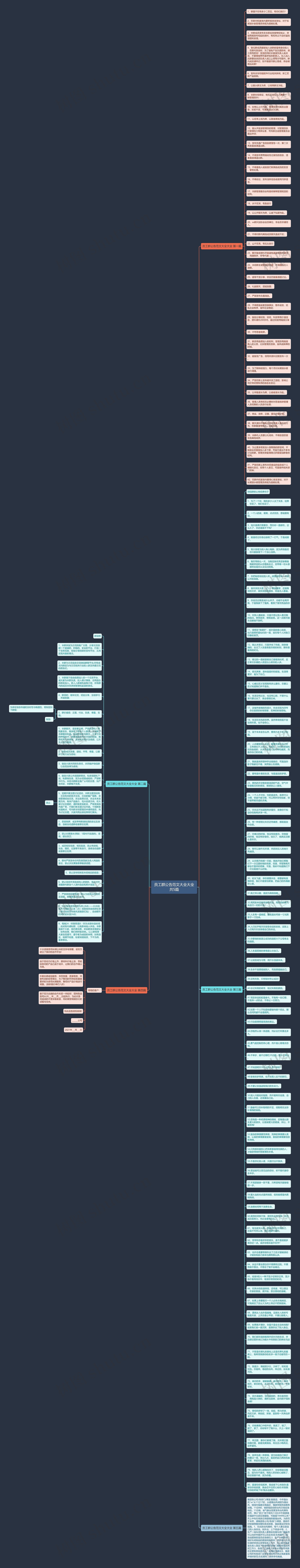 员工群公告范文大全大全共5篇思维导图