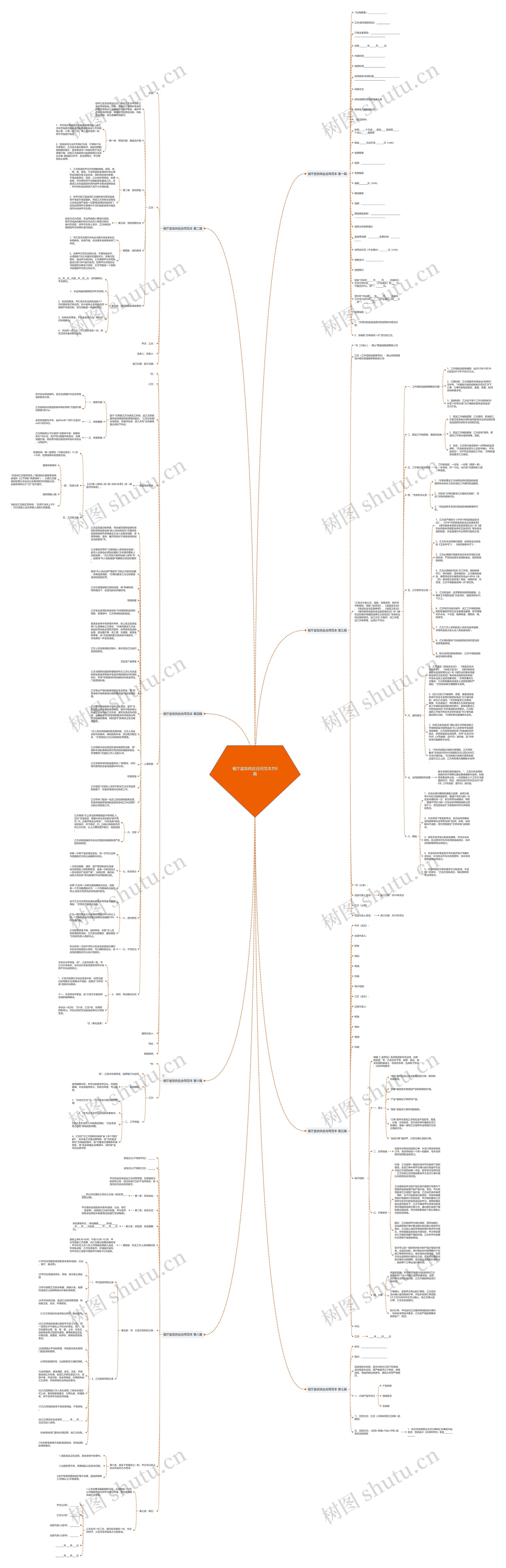 餐厅盒饭供应合同范本共8篇思维导图