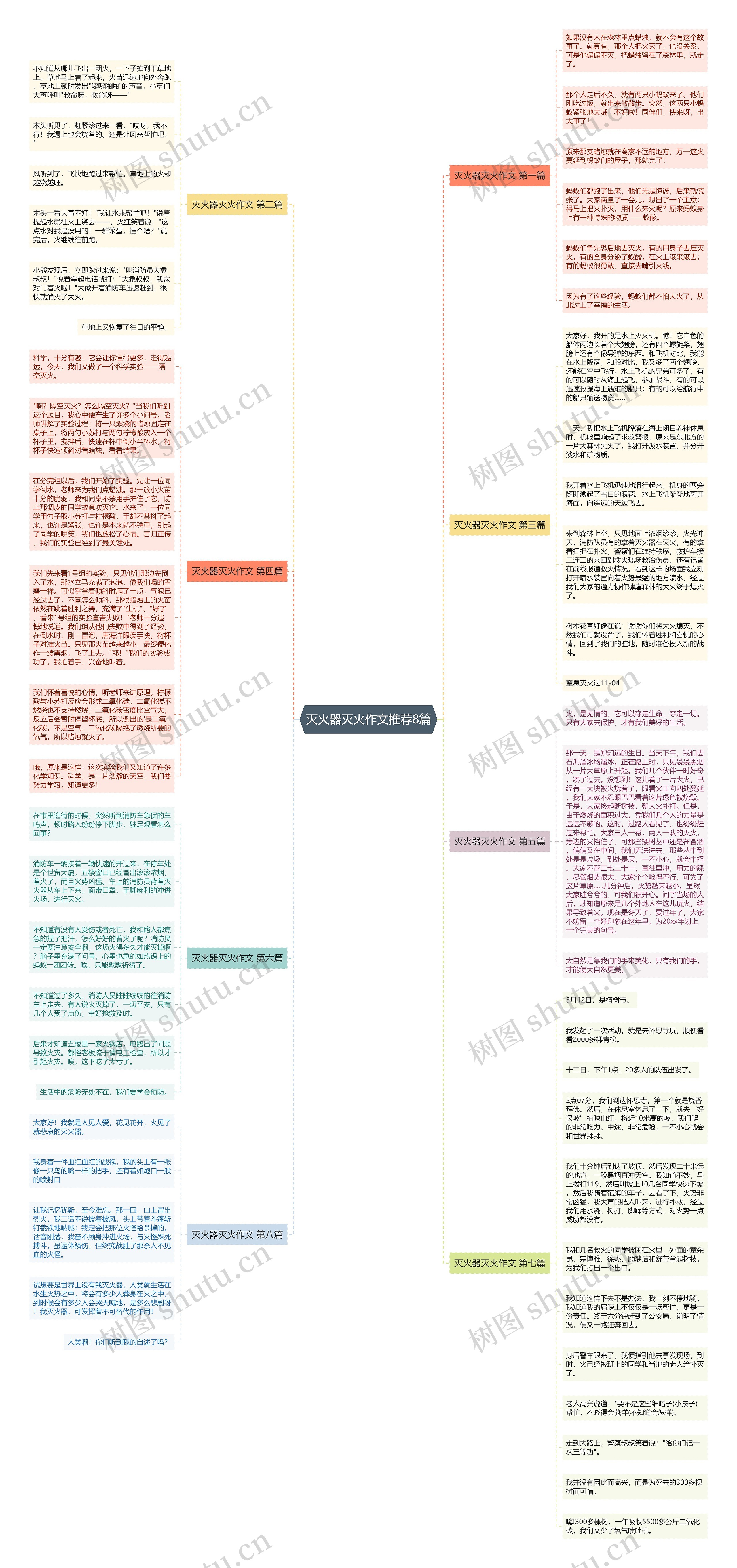 灭火器灭火作文推荐8篇思维导图