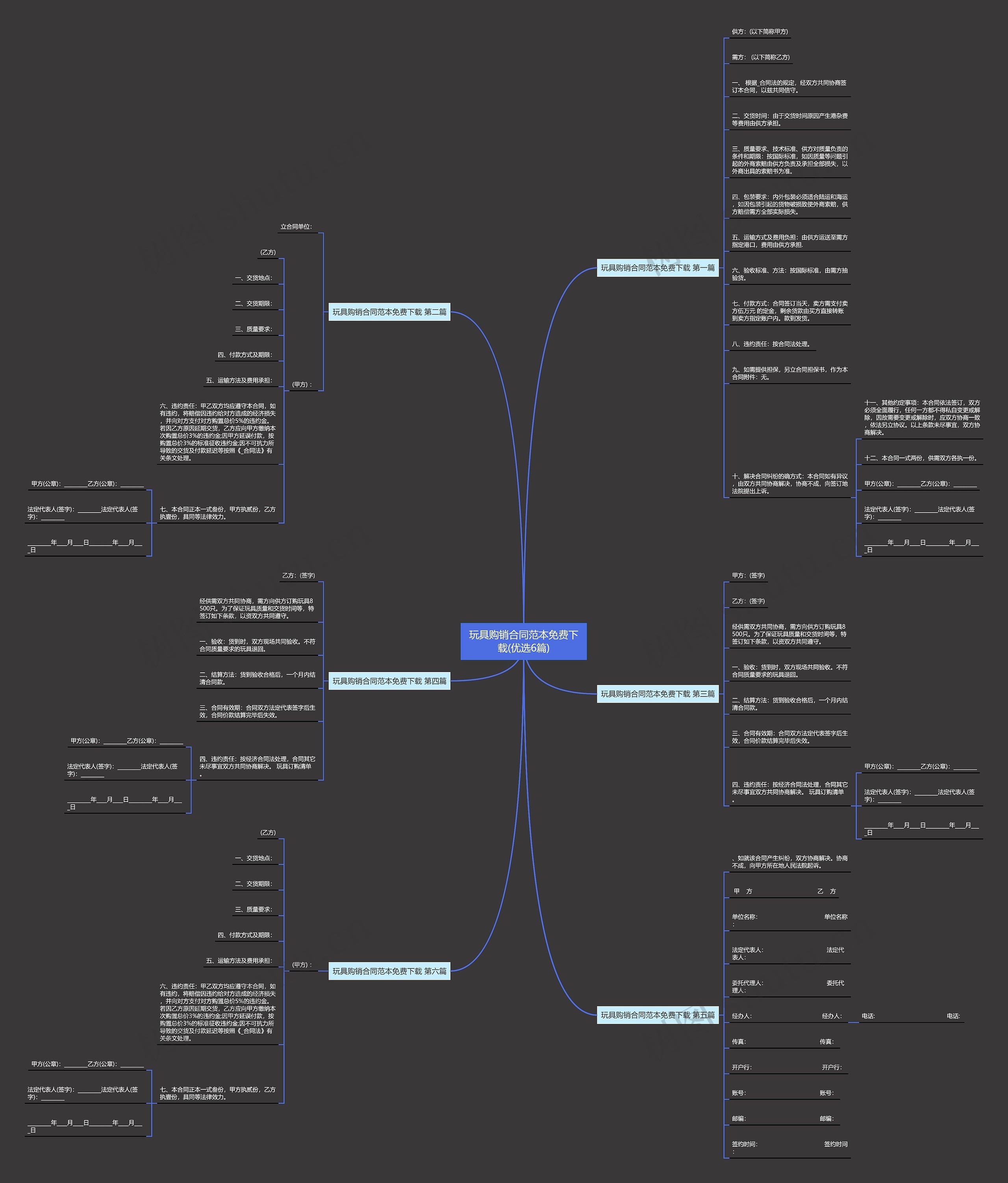玩具购销合同范本免费下载(优选6篇)思维导图