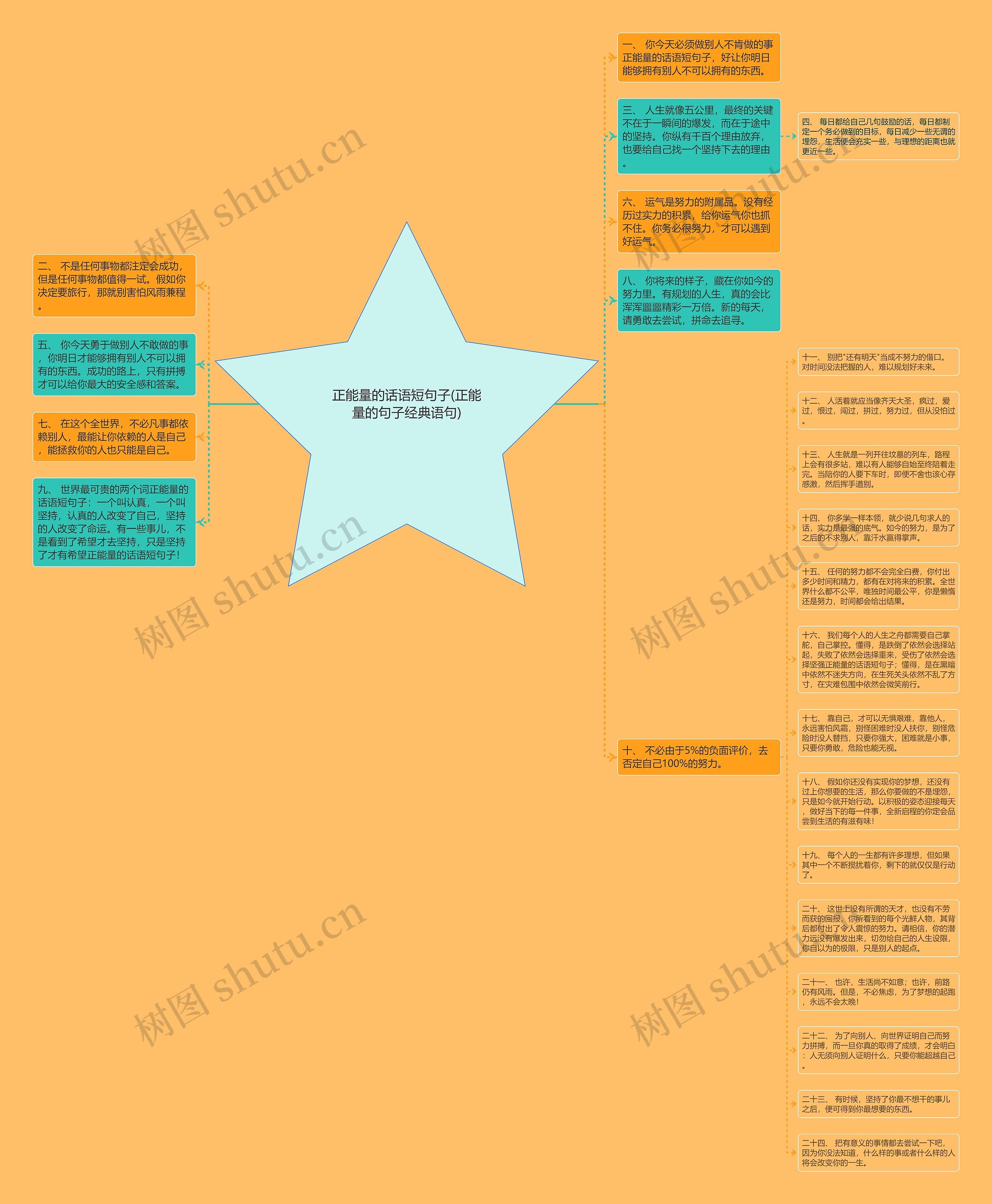正能量的话语短句子(正能量的句子经典语句)思维导图