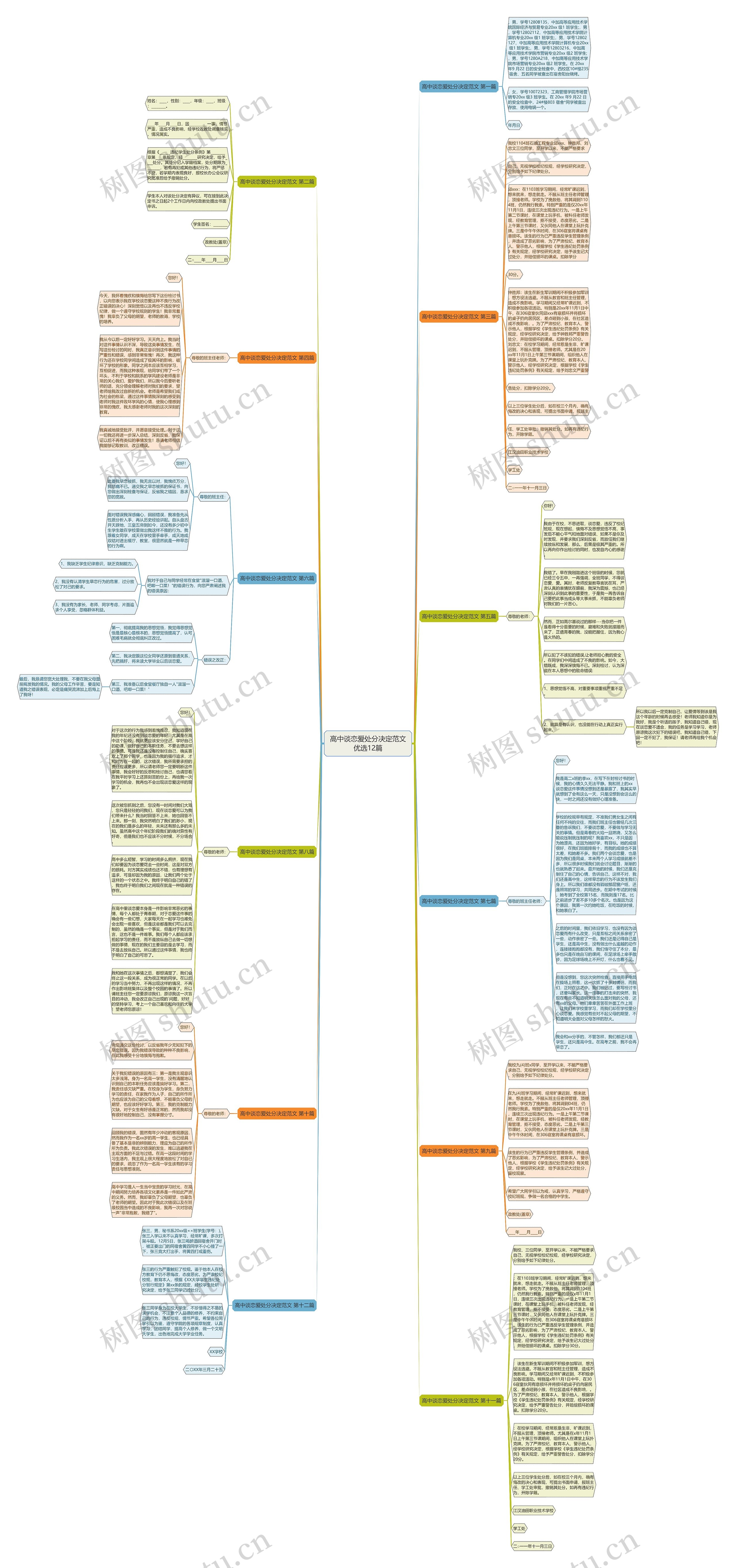 高中谈恋爱处分决定范文优选12篇思维导图高清图 高中谈恋爱处分决定范文优选12篇思维导图