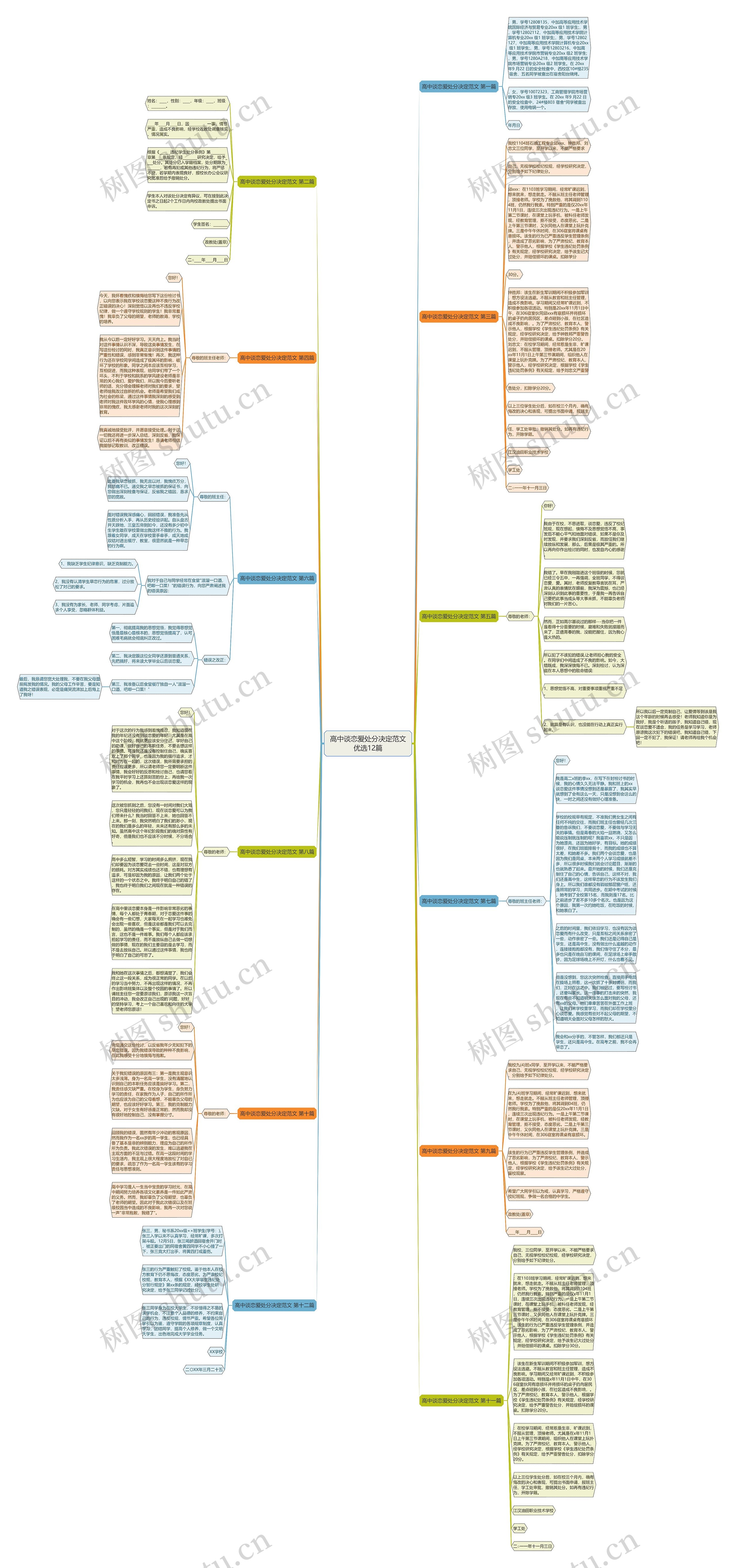 高中谈恋爱处分决定范文优选12篇思维导图