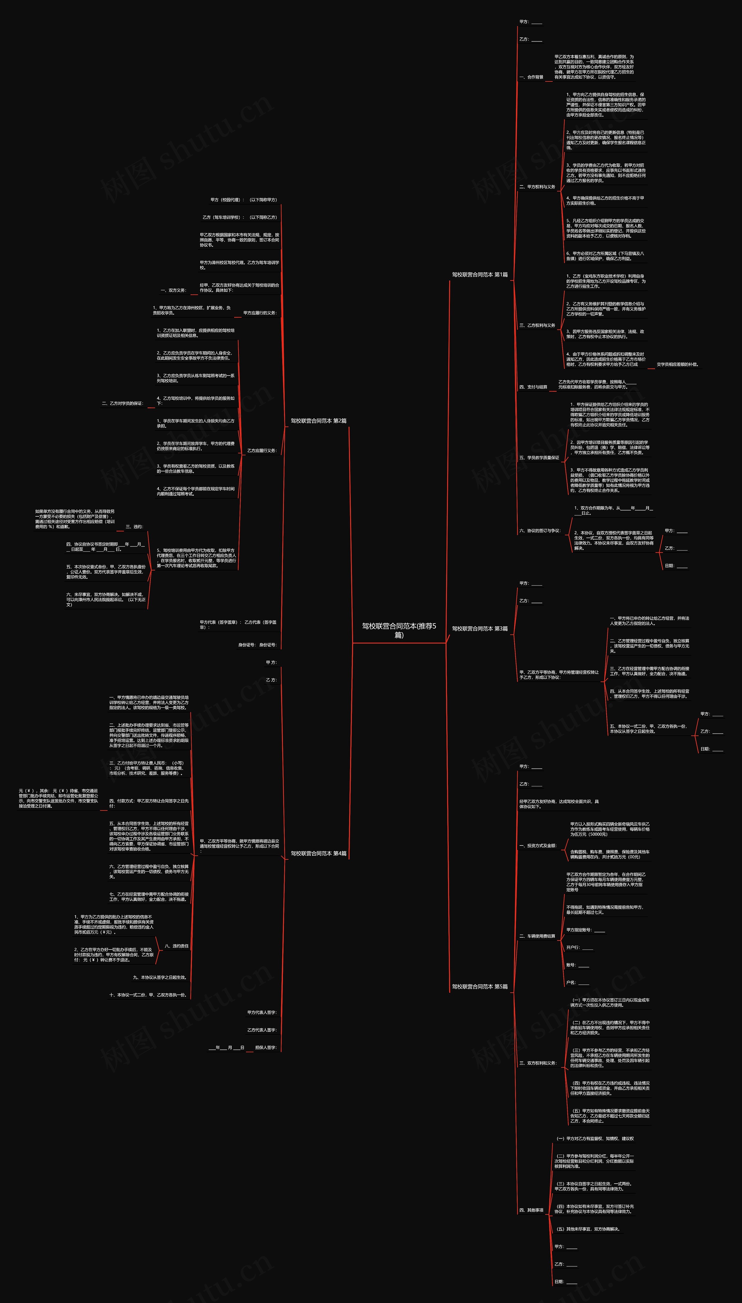 驾校联营合同范本(推荐5篇)思维导图