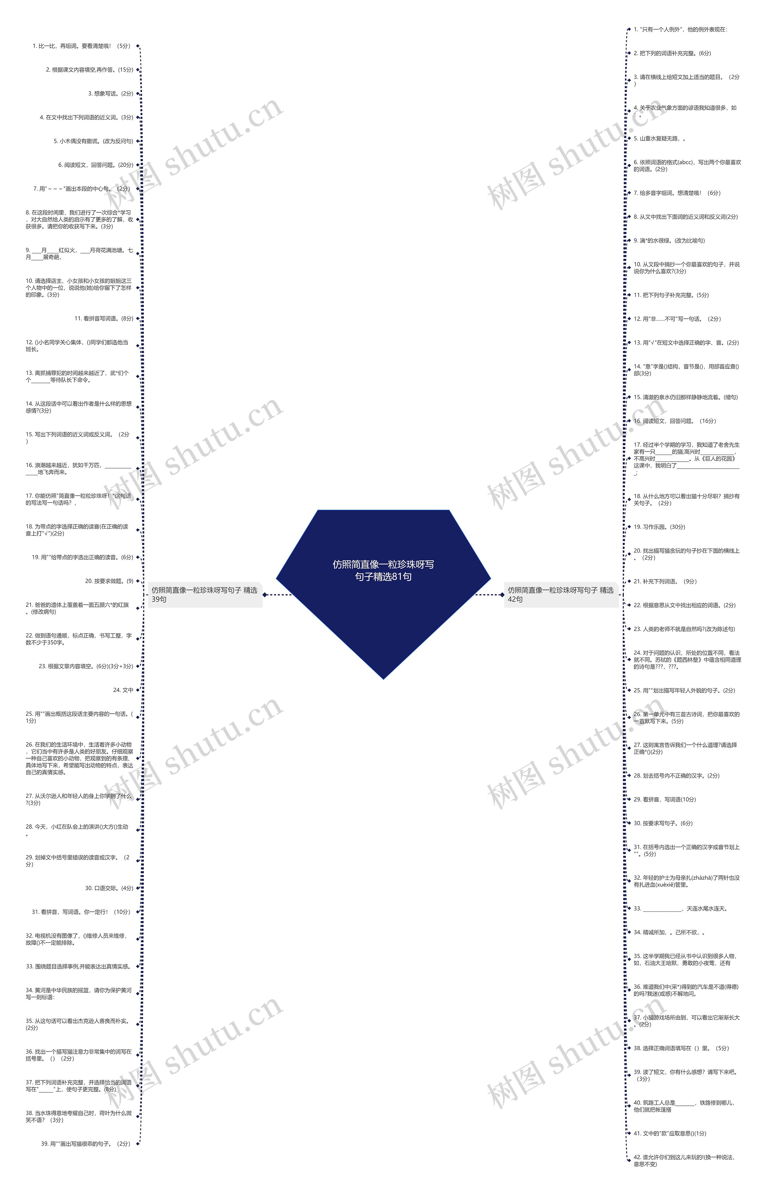 仿照简直像一粒珍珠呀写句子精选81句思维导图
