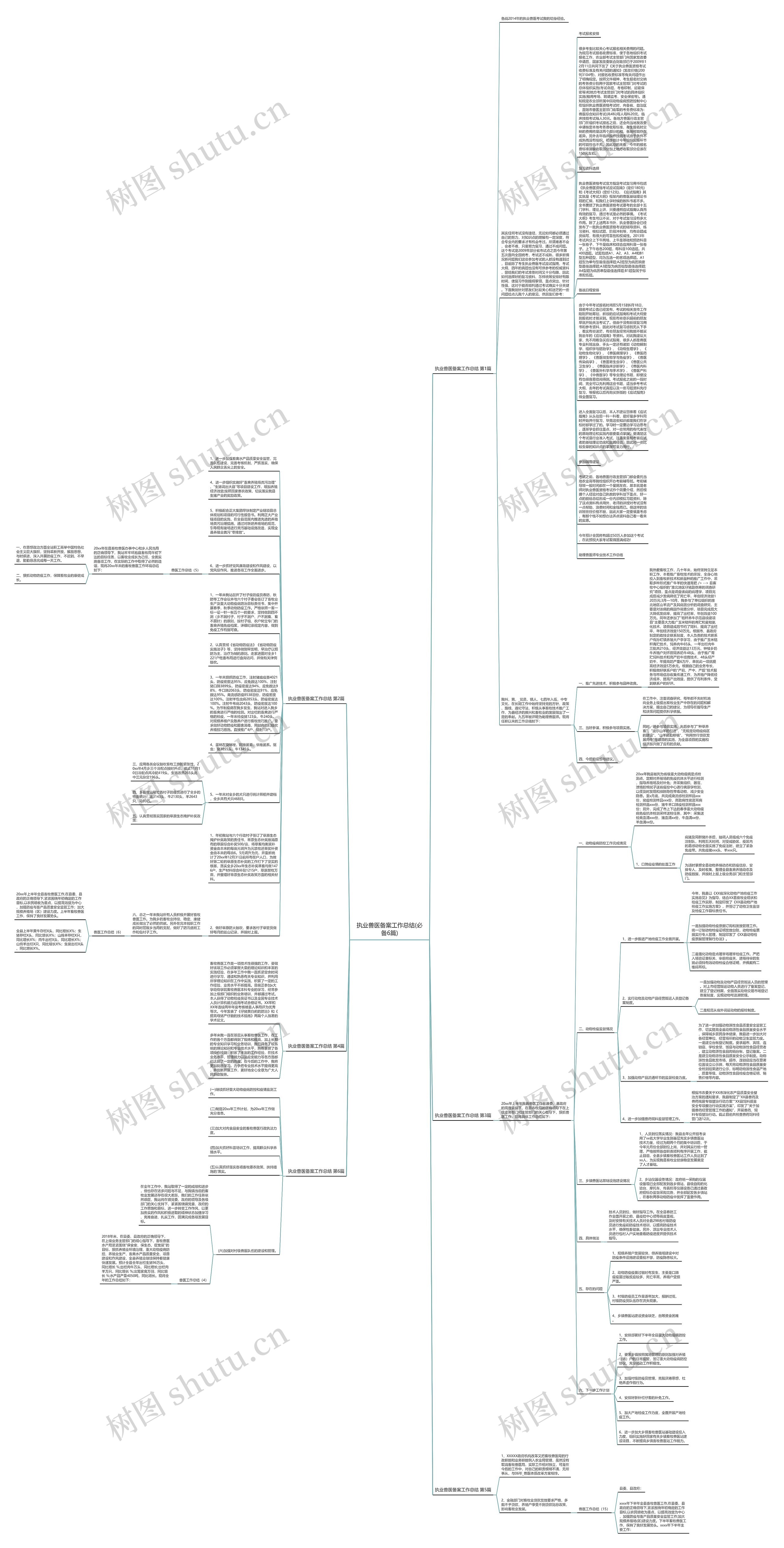 执业兽医备案工作总结(必备6篇)思维导图