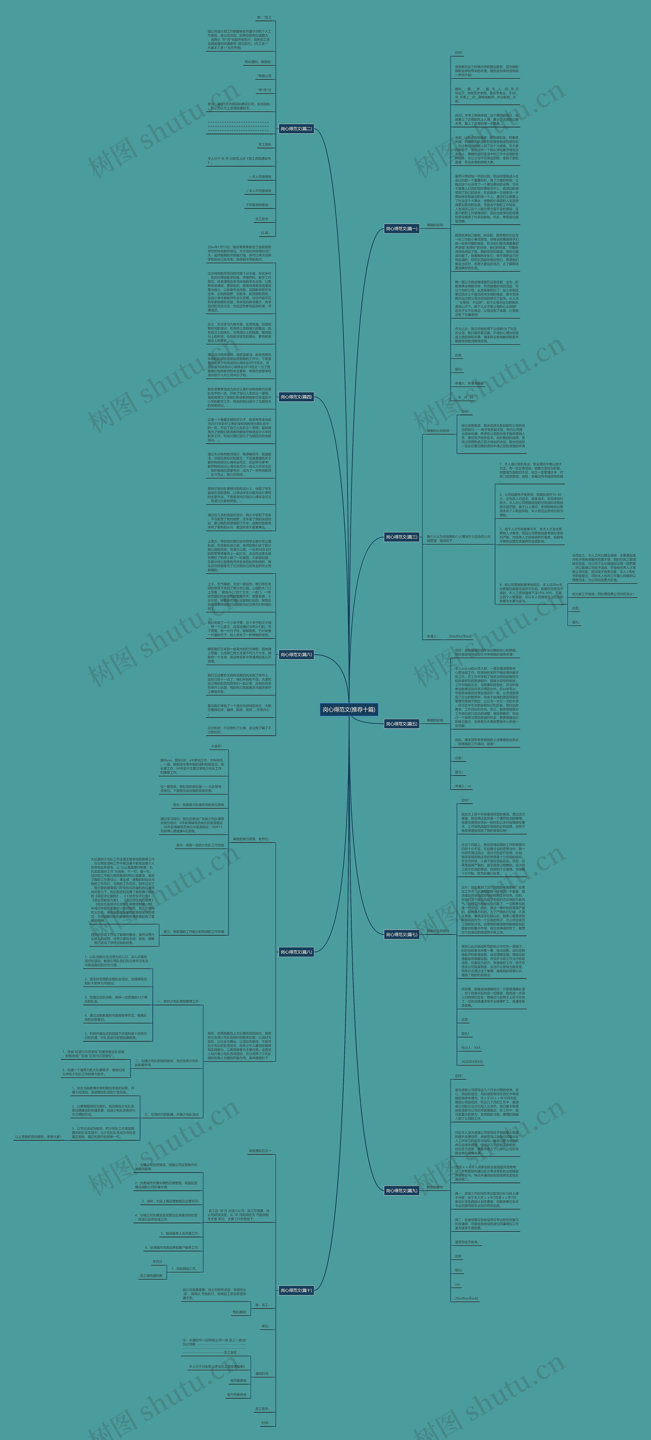 岗心得范文(推荐十篇)思维导图