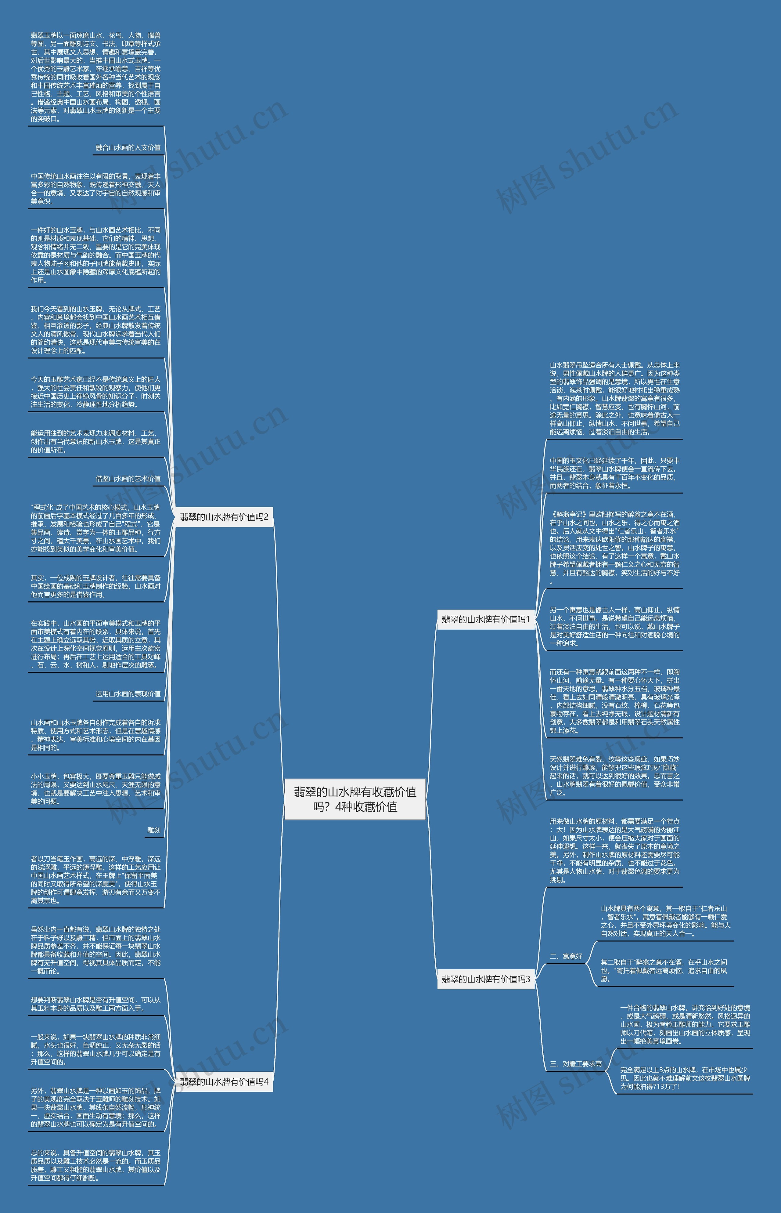 翡翠的山水牌有收藏价值吗？4种收藏价值思维导图