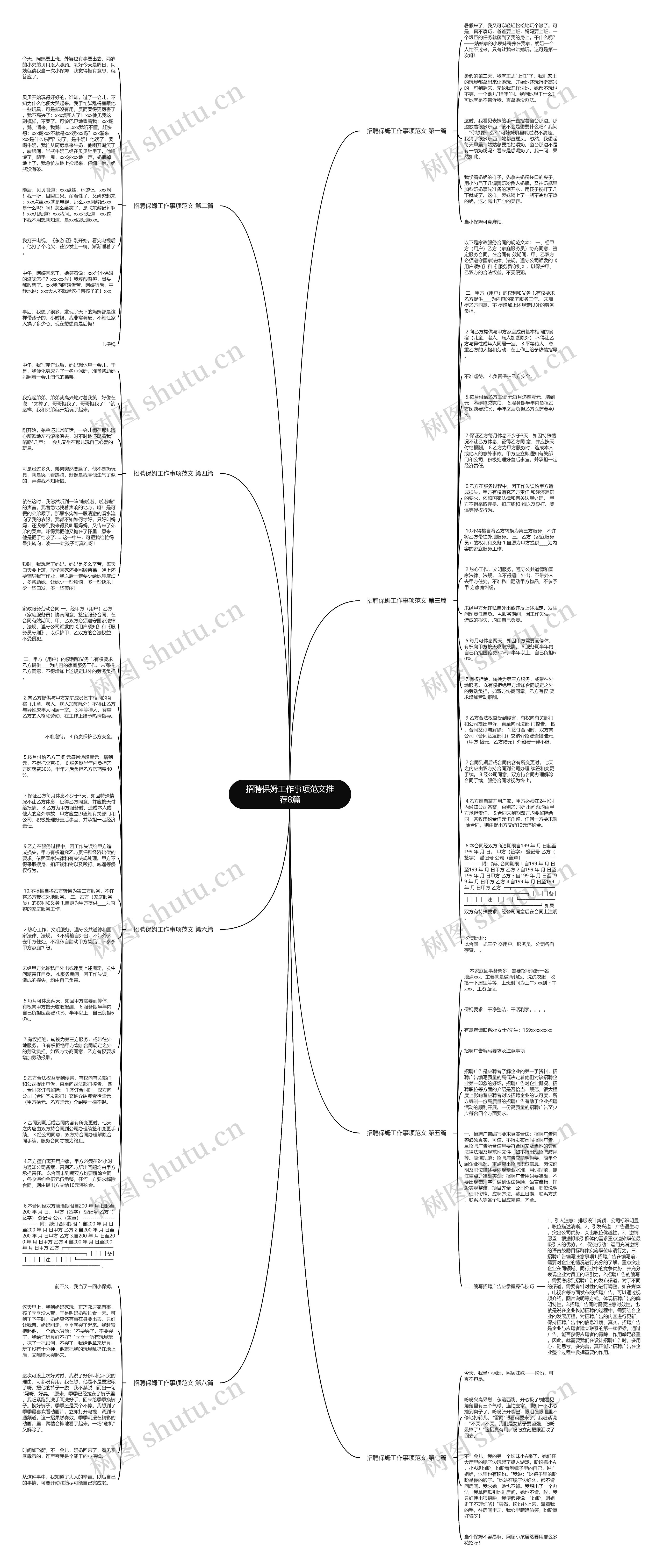 招聘保姆工作事项范文推荐8篇思维导图