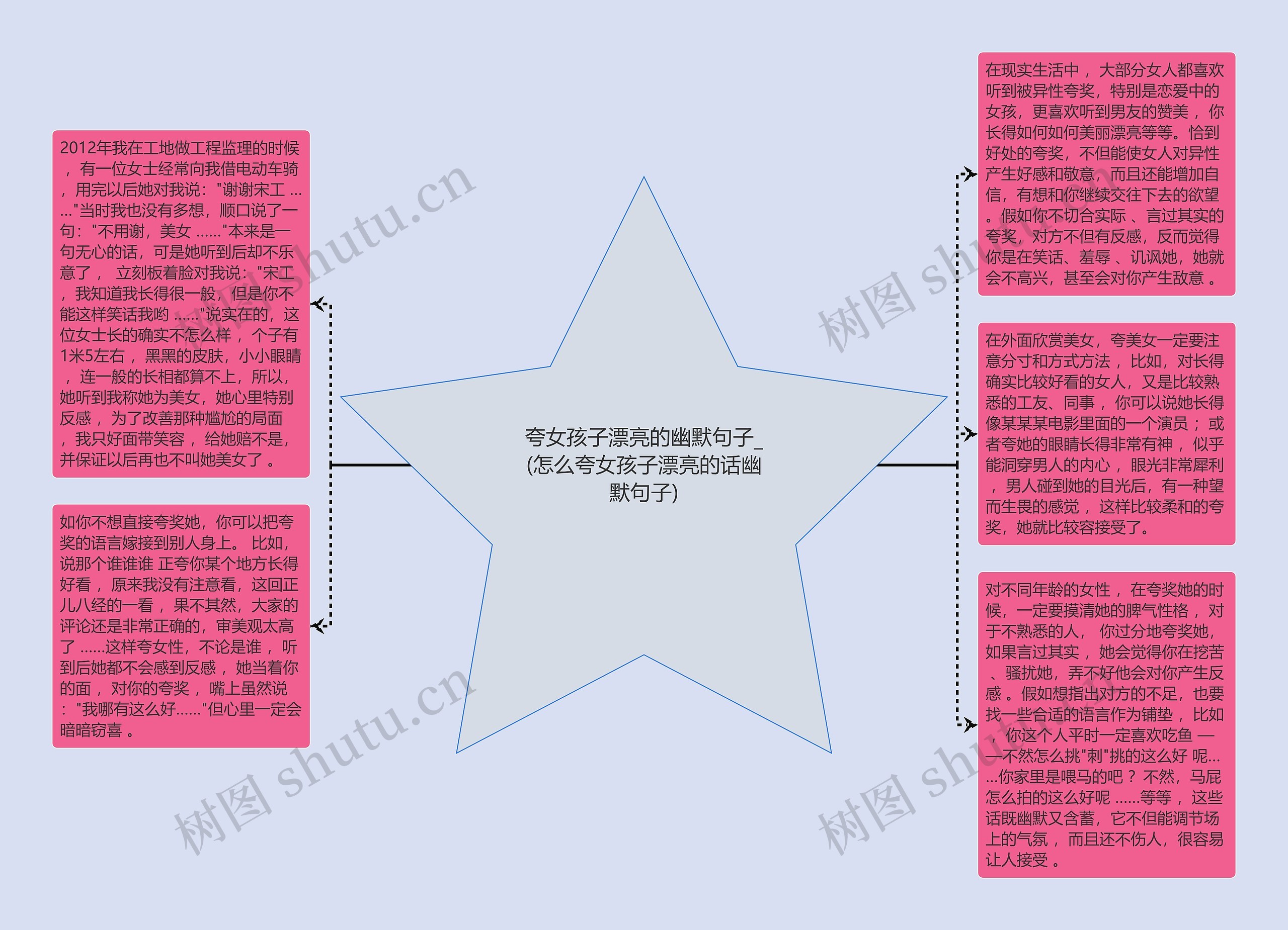 夸女孩子漂亮的幽默句子_(怎么夸女孩子漂亮的话幽默句子)