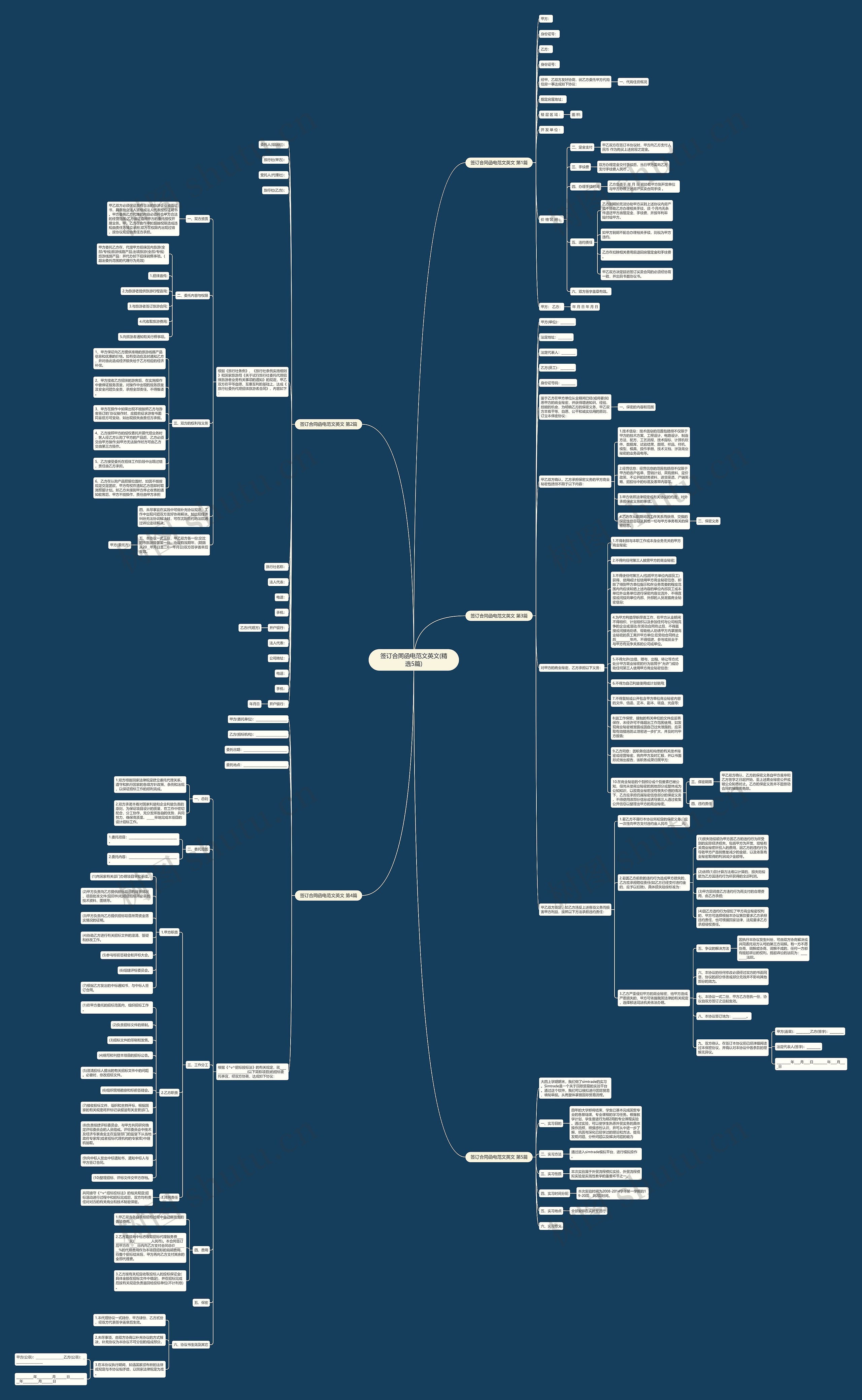 签订合同函电范文英文(精选5篇)思维导图