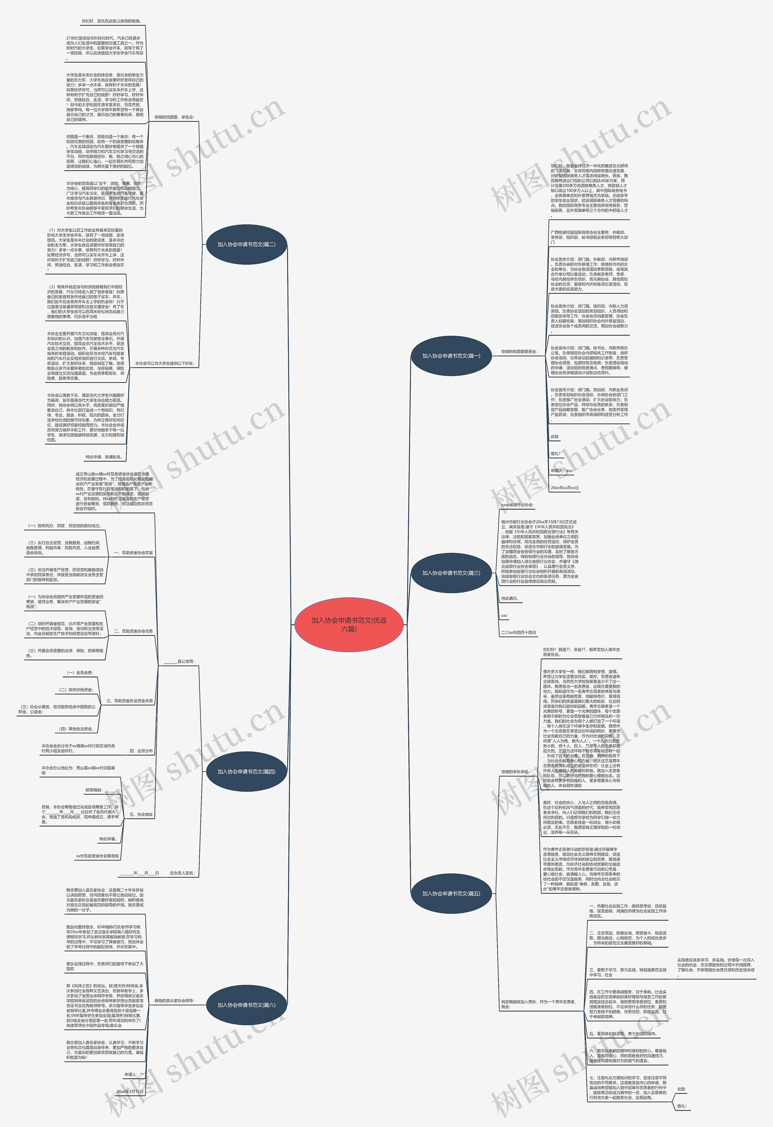 加入协会申请书范文(优选六篇)思维导图