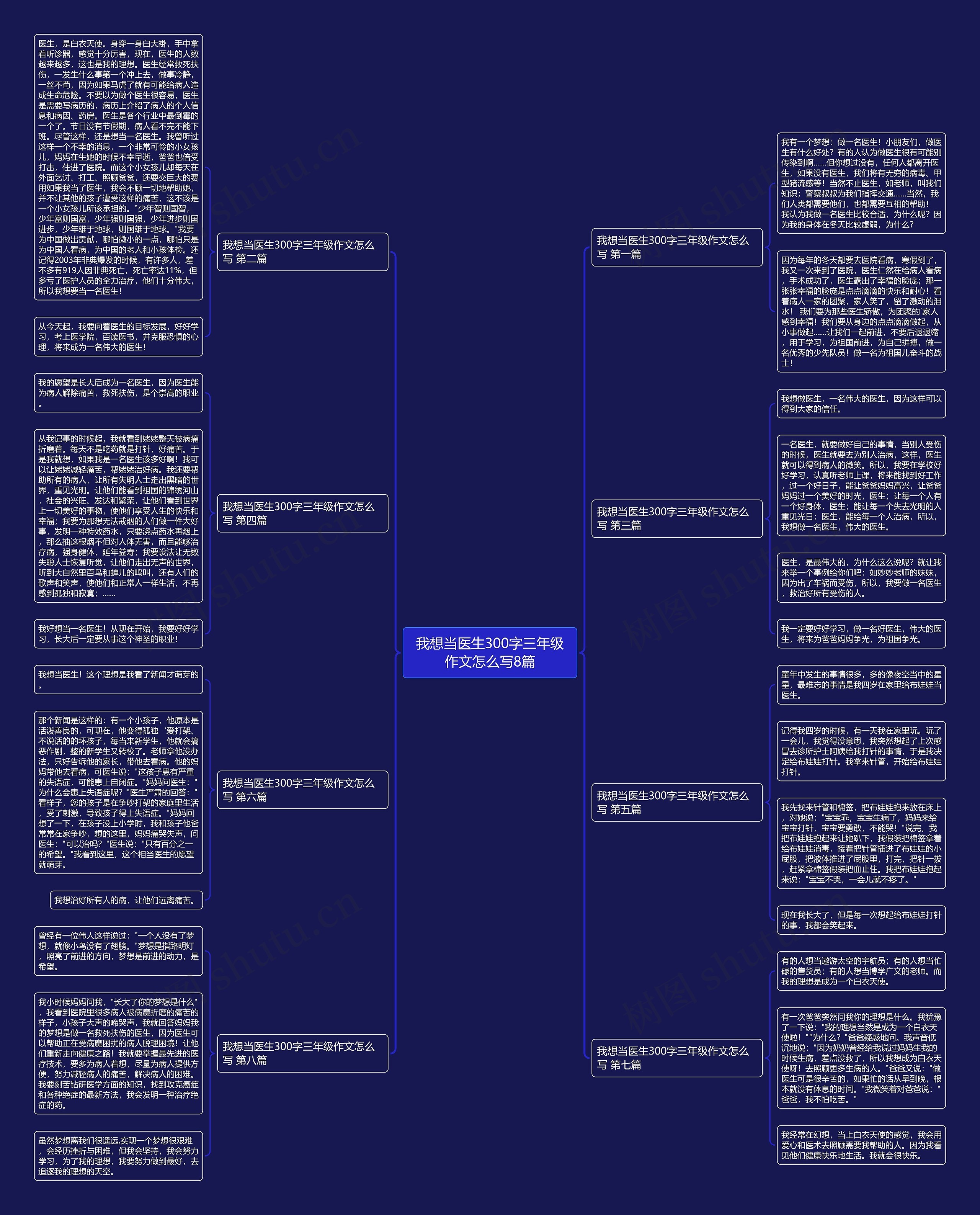 我想当医生300字三年级作文怎么写8篇思维导图