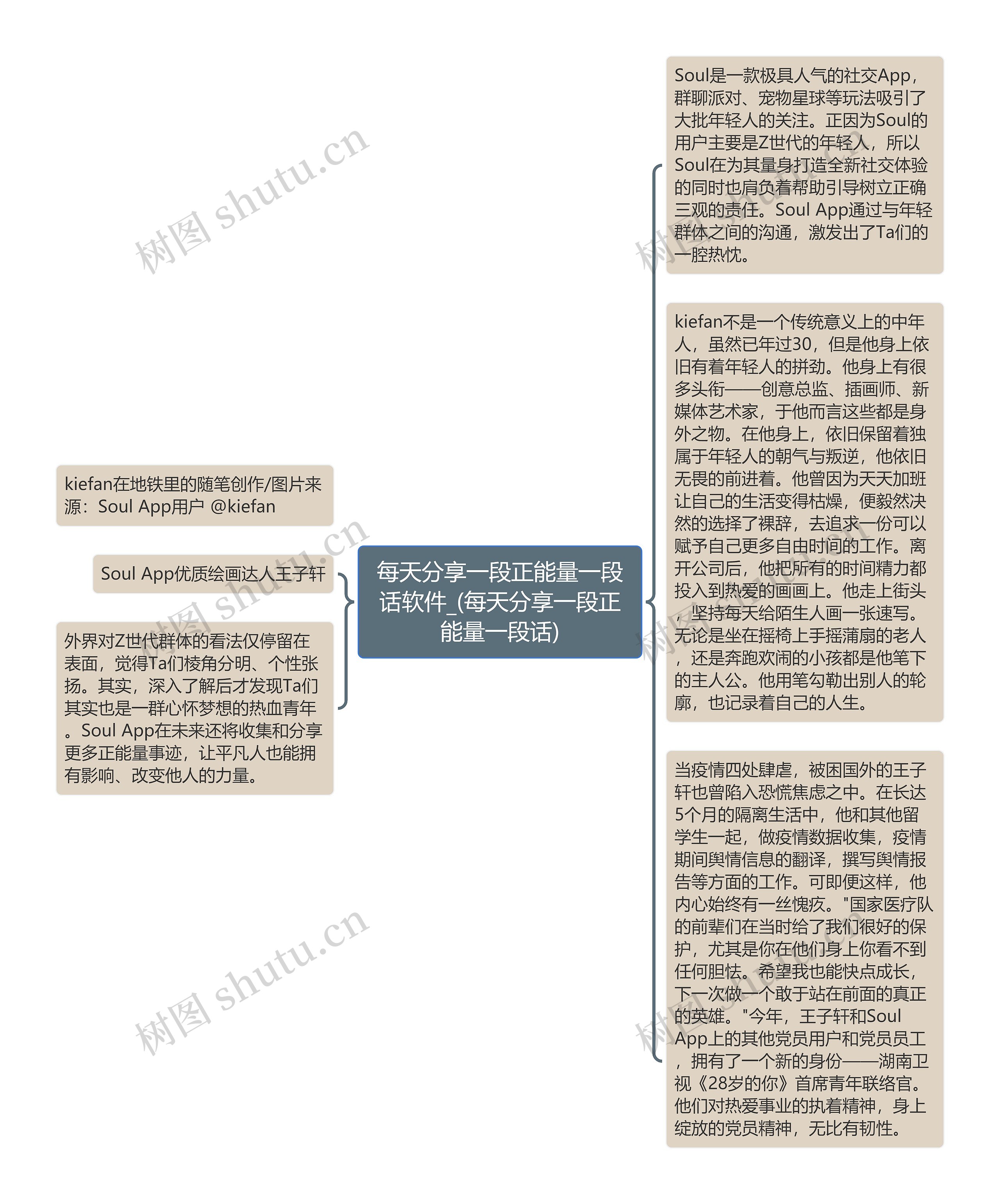 每天分享一段正能量一段话软件_(每天分享一段正能量一段话)思维导图