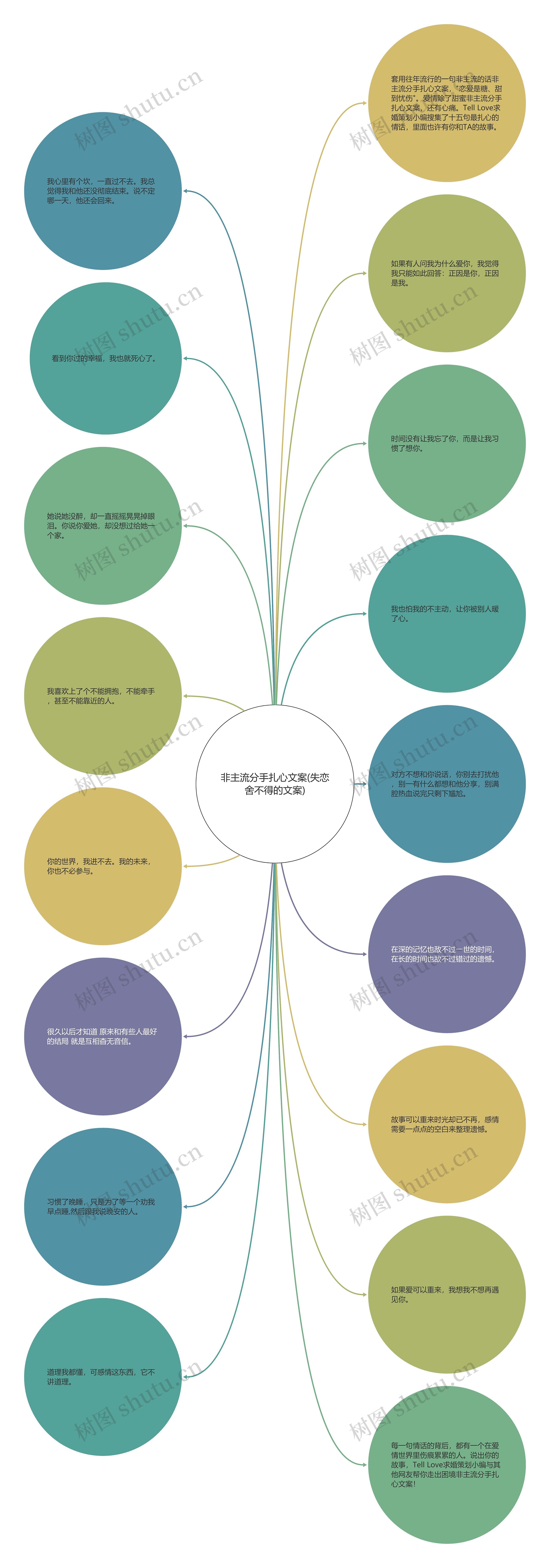 非主流分手扎心文案(失恋舍不得的文案)思维导图