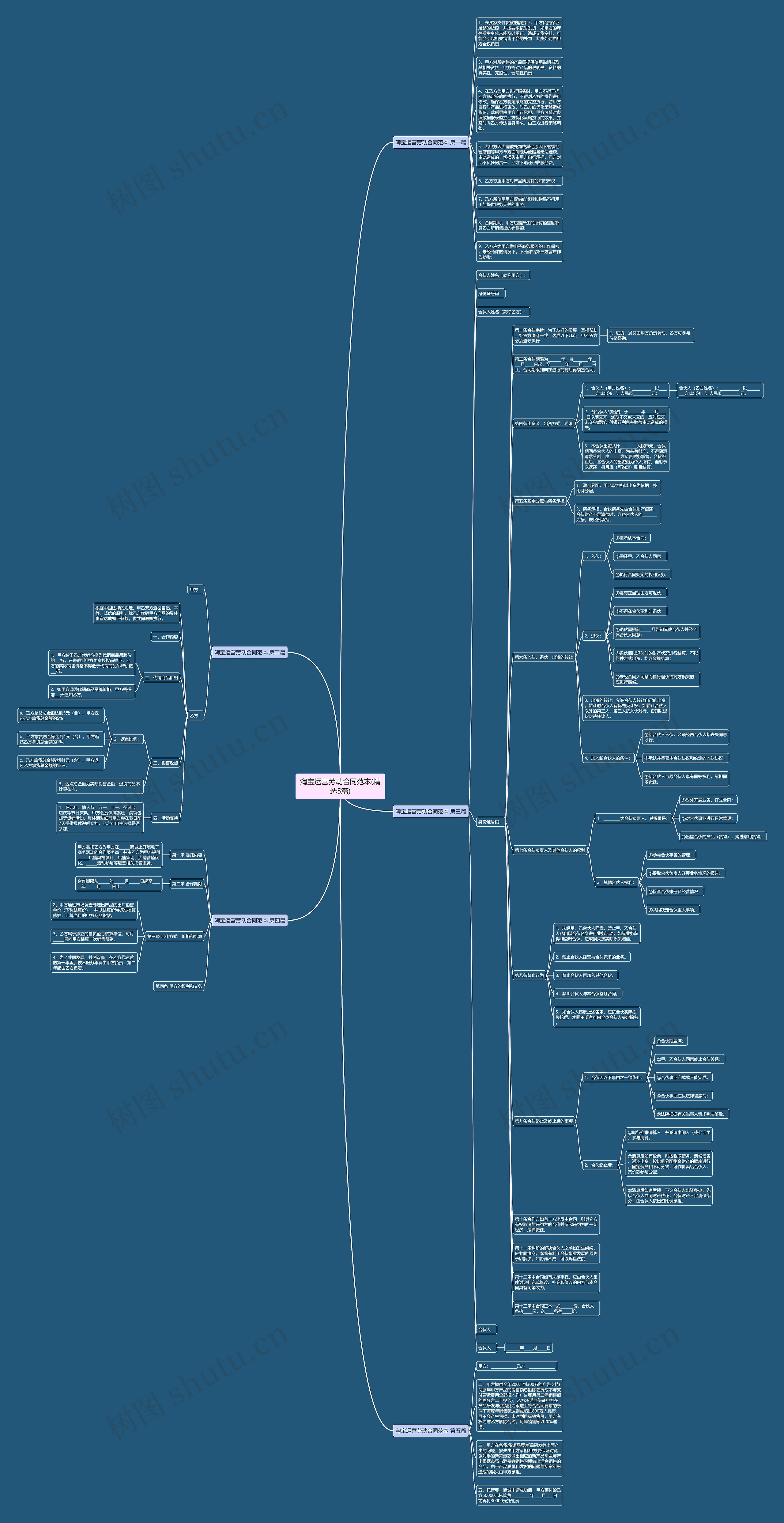 淘宝运营劳动合同范本(精选5篇) 淘宝运营劳动合同范本(精选5篇)