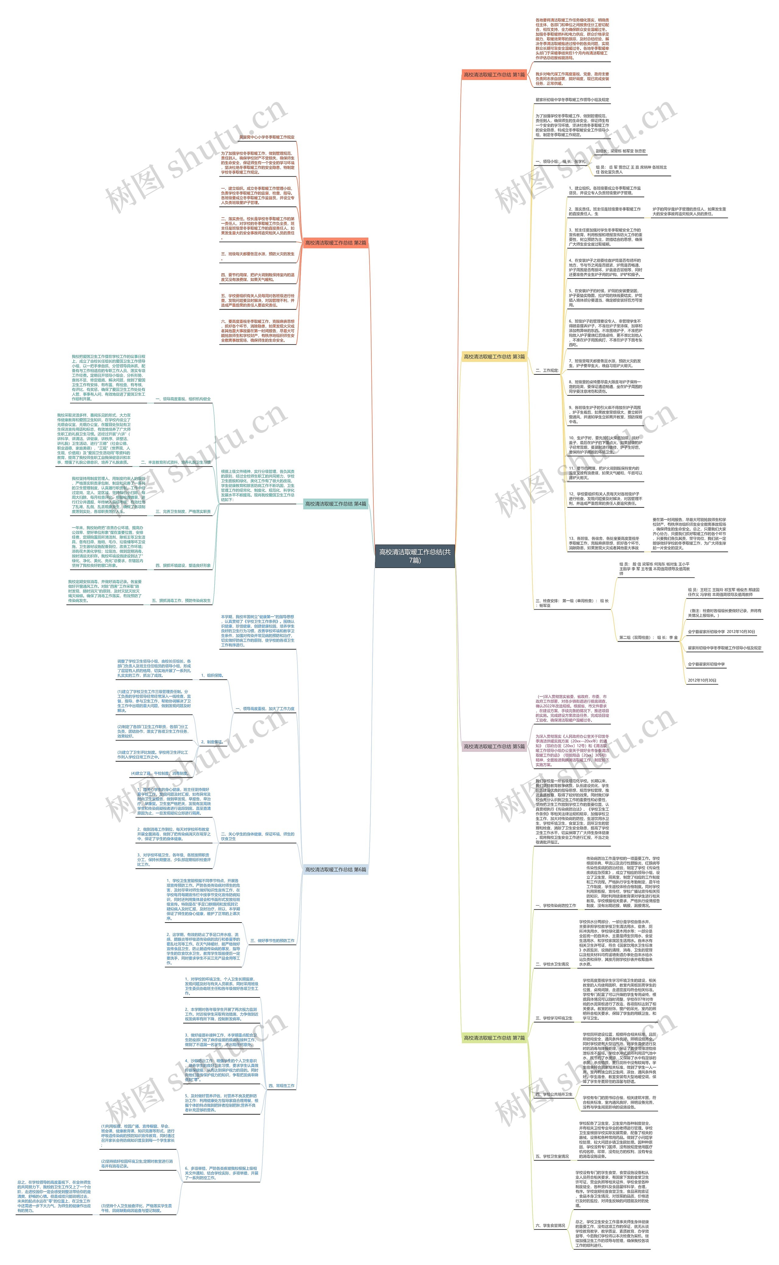 高校清洁取暖工作总结(共7篇)思维导图
