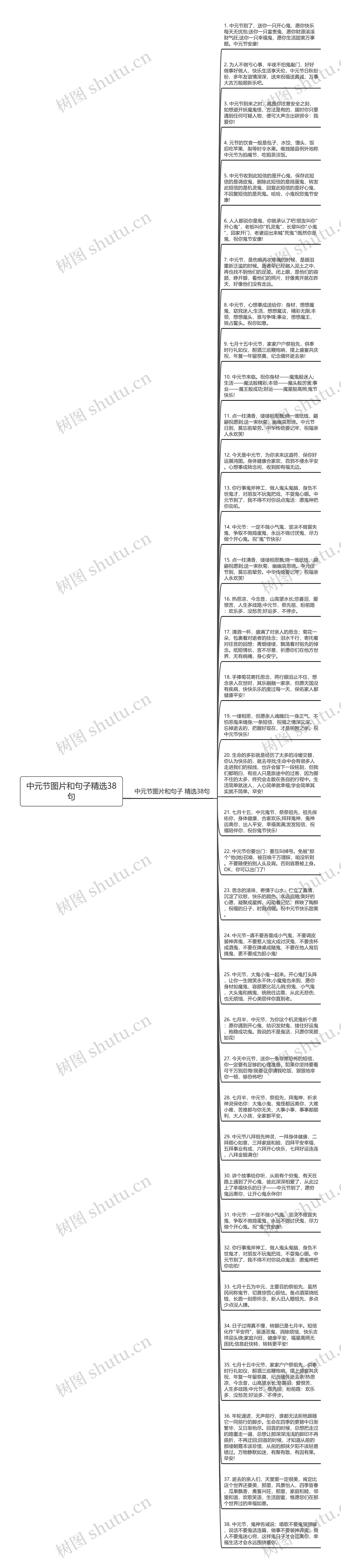 中元节图片和句子精选38句思维导图