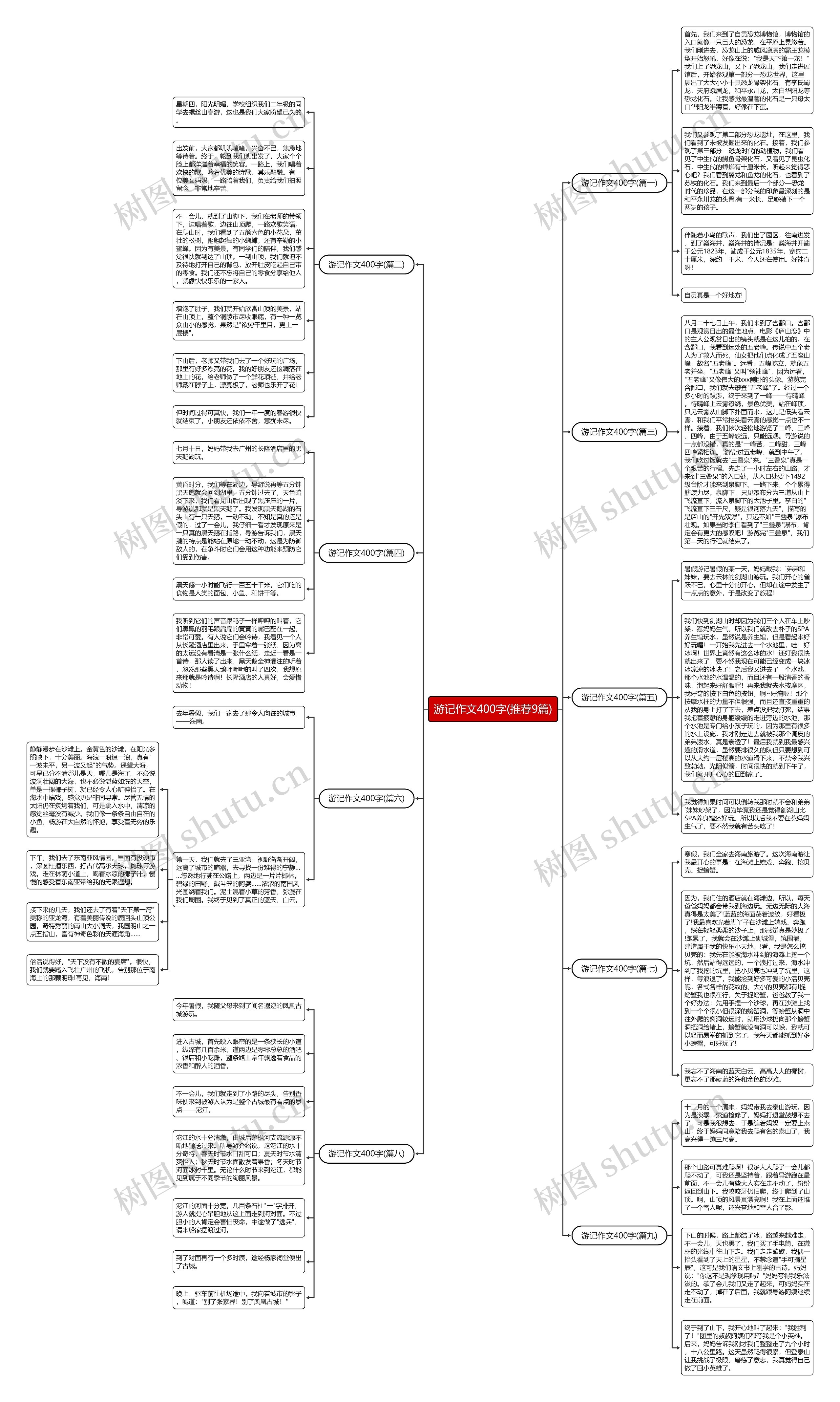 游记作文400字(推荐9篇)思维导图