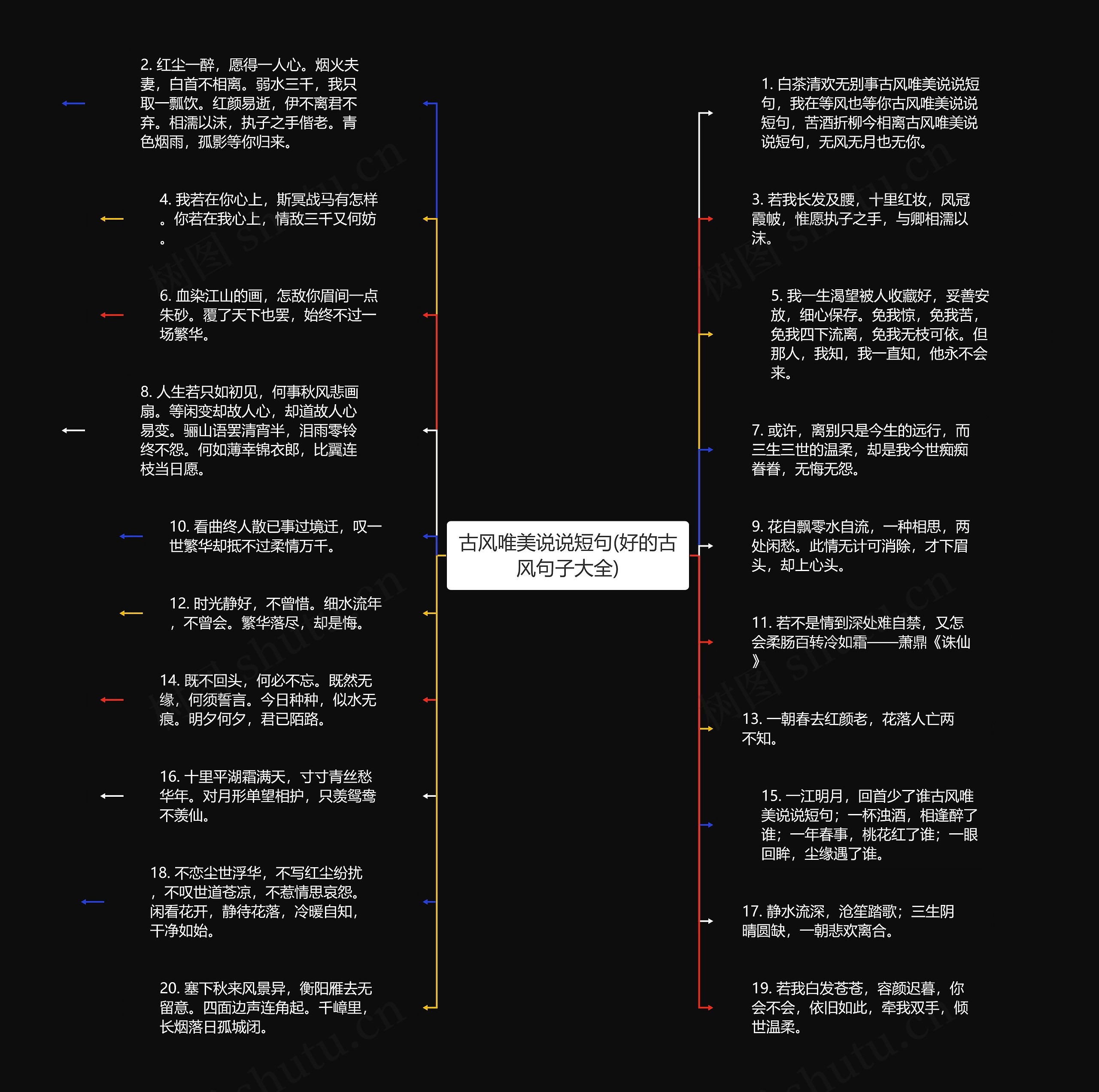 古风唯美说说短句(好的古风句子大全)思维导图