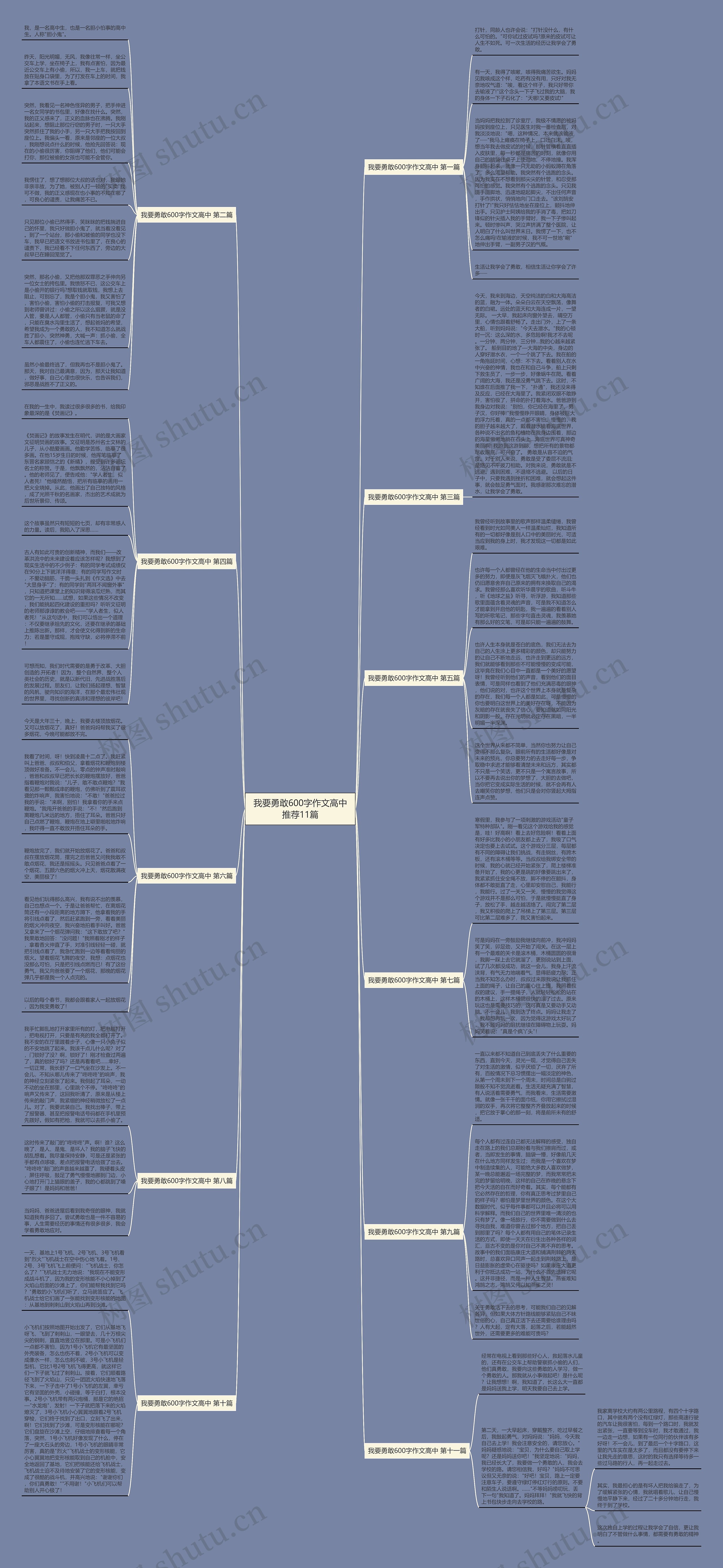 我要勇敢600字作文高中推荐11篇思维导图