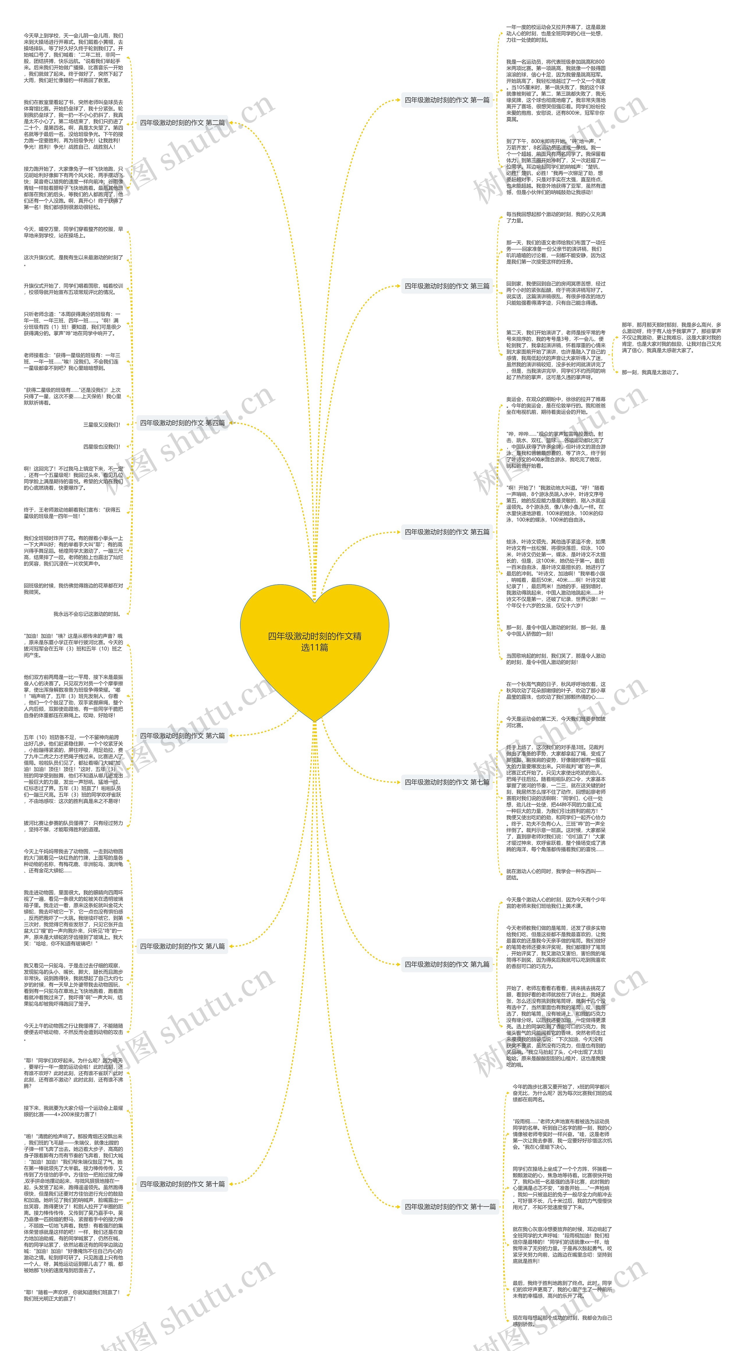 四年级激动时刻的作文精选11篇思维导图