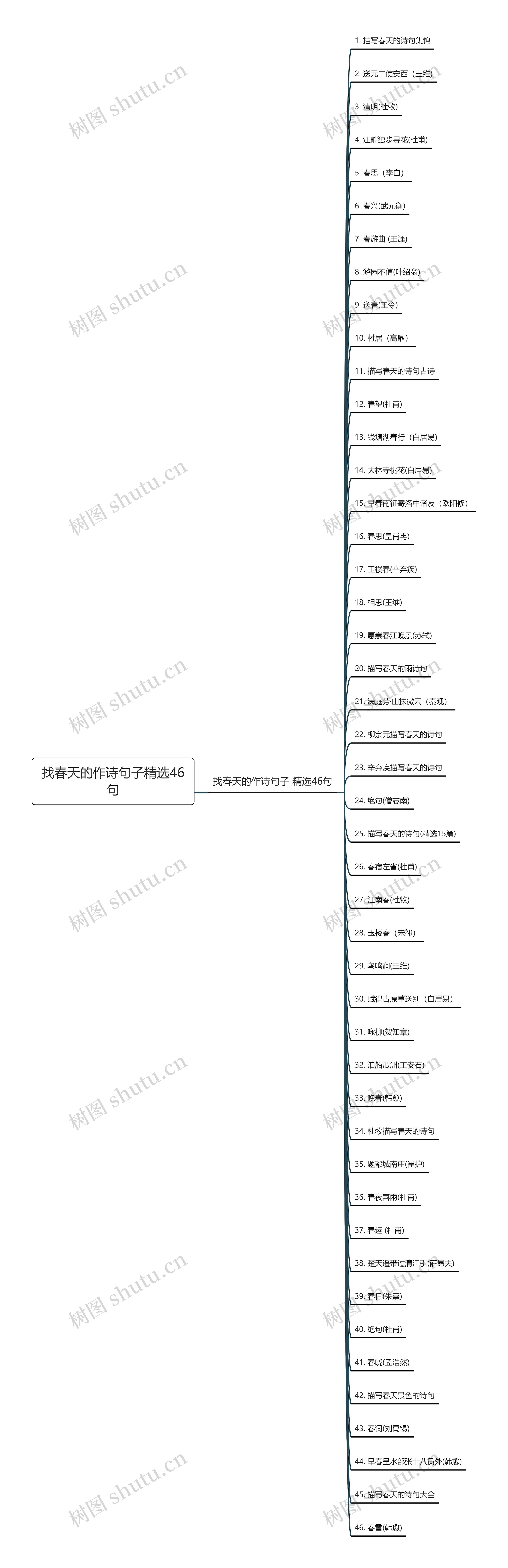 找春天的作诗句子精选46句思维导图