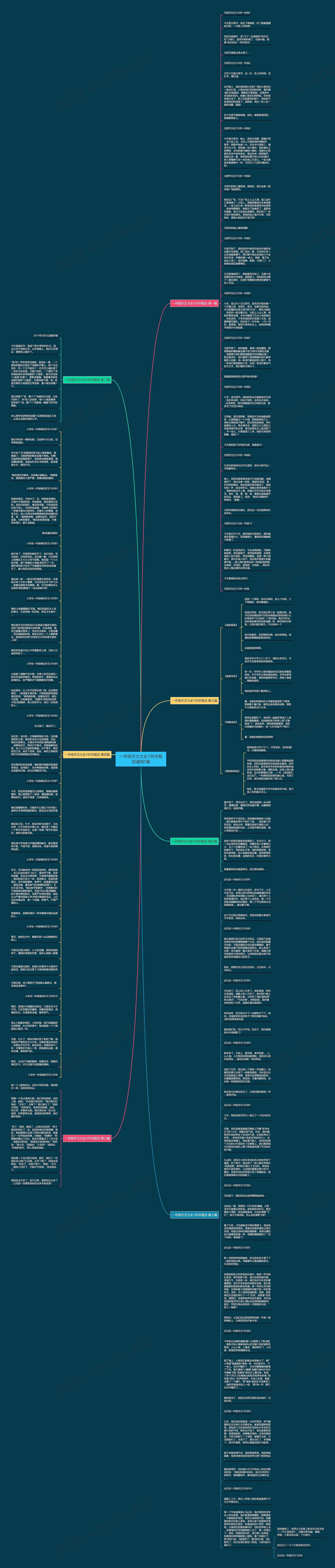 一年级作文大全100字题目通用7篇思维导图