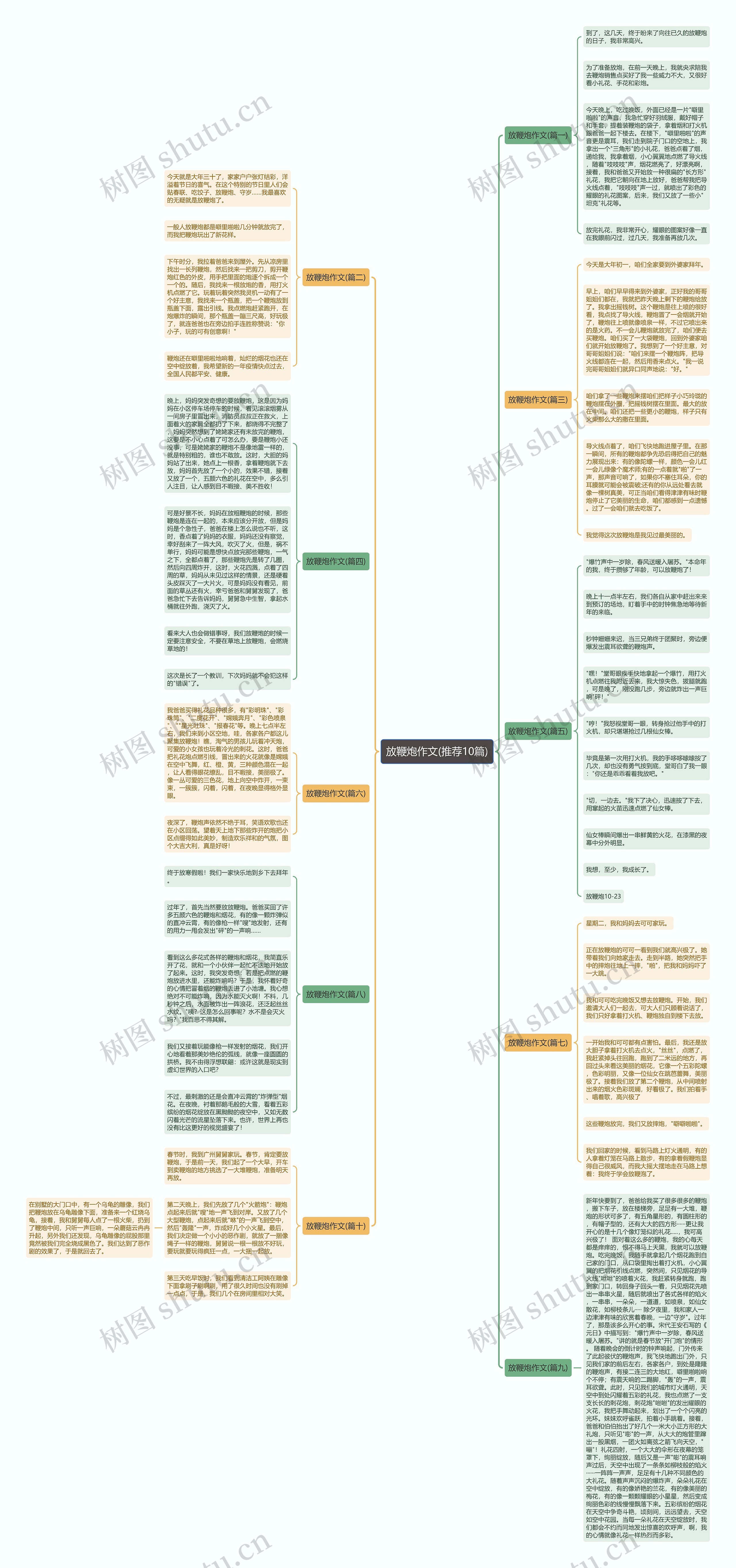 放鞭炮作文(推荐10篇)思维导图