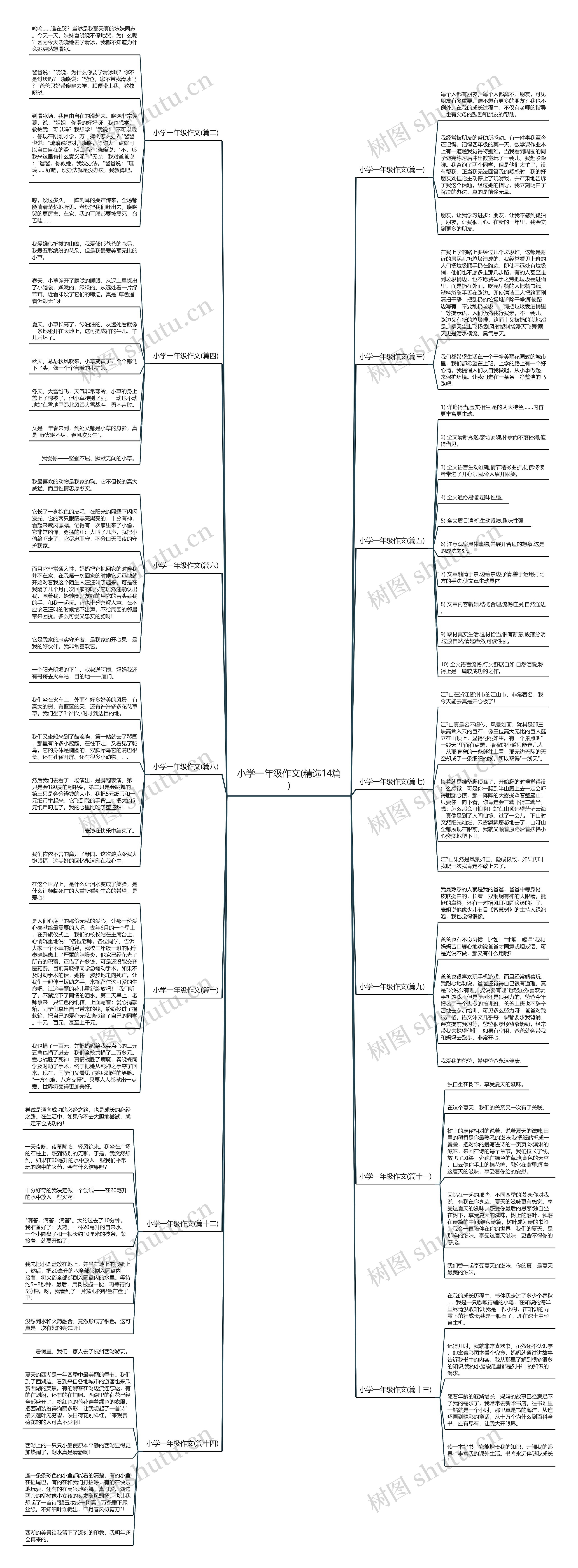 小学一年级作文(精选14篇)思维导图