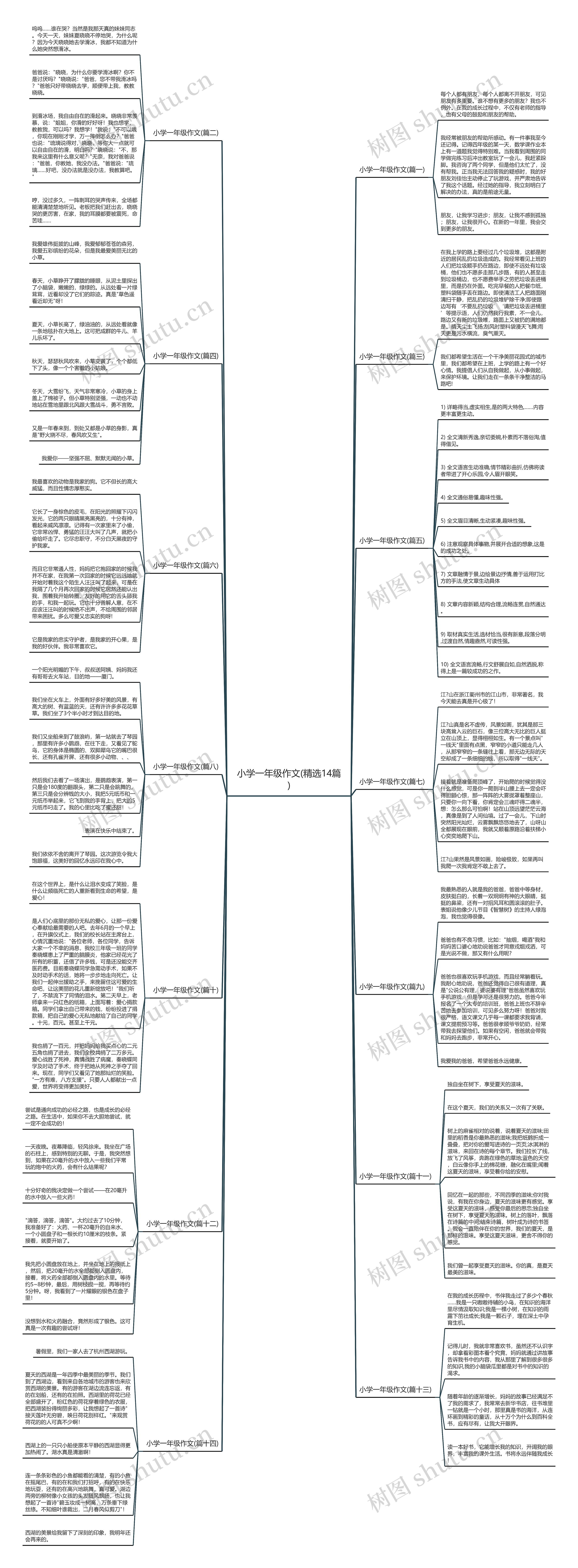 小学一年级作文(精选14篇) 小学一年级作文(精选14篇)