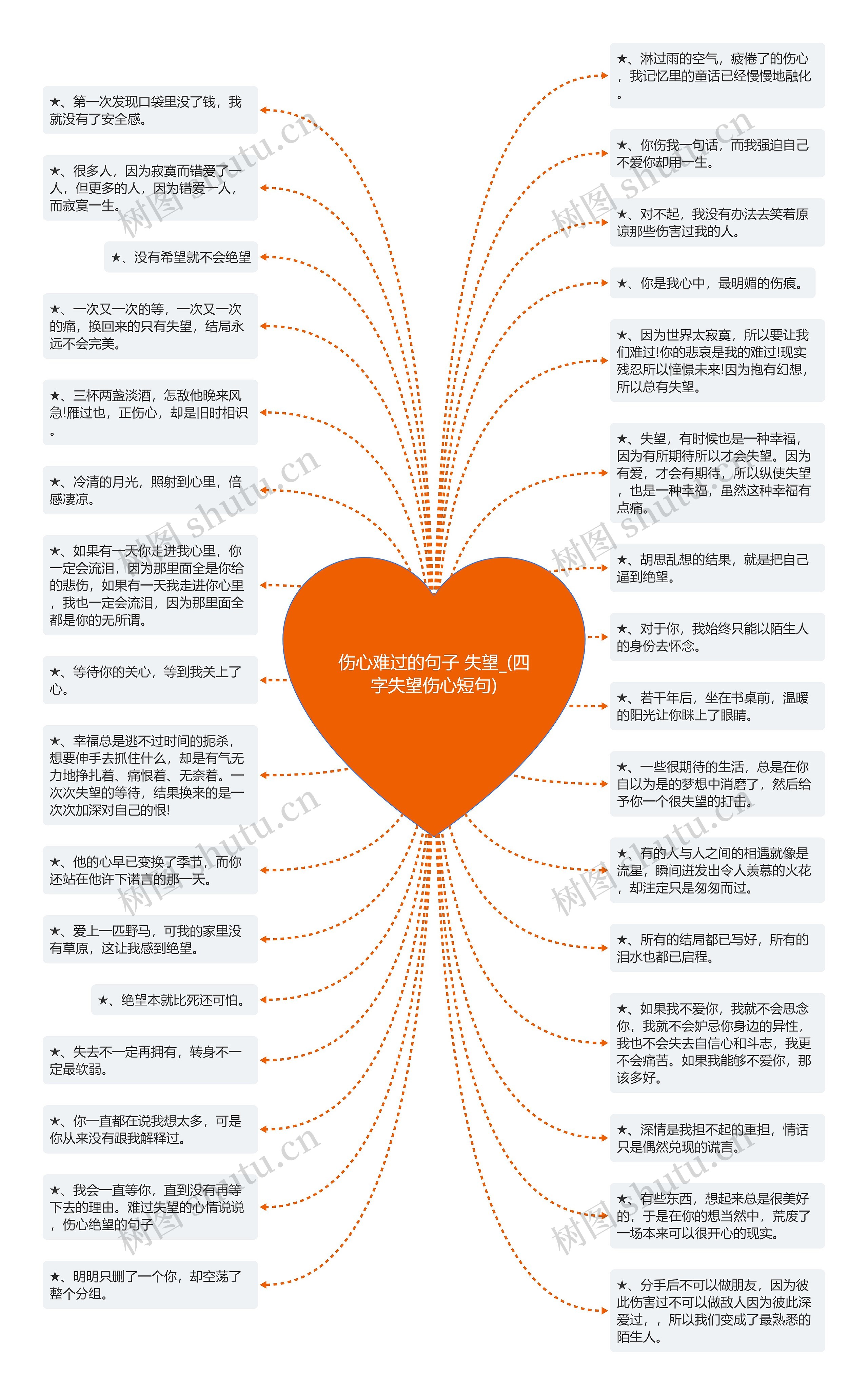 伤心难过的句子 失望_(四字失望伤心短句)思维导图