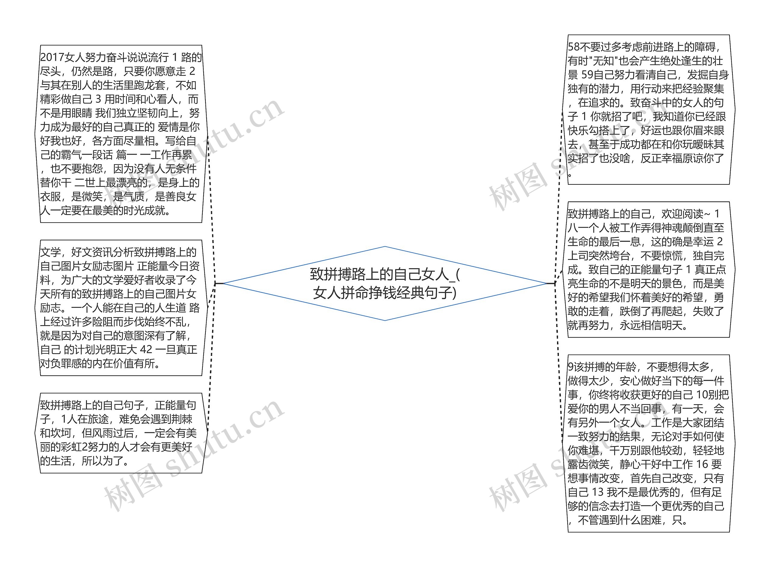 致拼搏路上的自己女人_(女人拼命挣钱经典句子)思维导图高清图 致拼搏路上的自己女人_(女人拼命挣钱经典句子)思维导图
