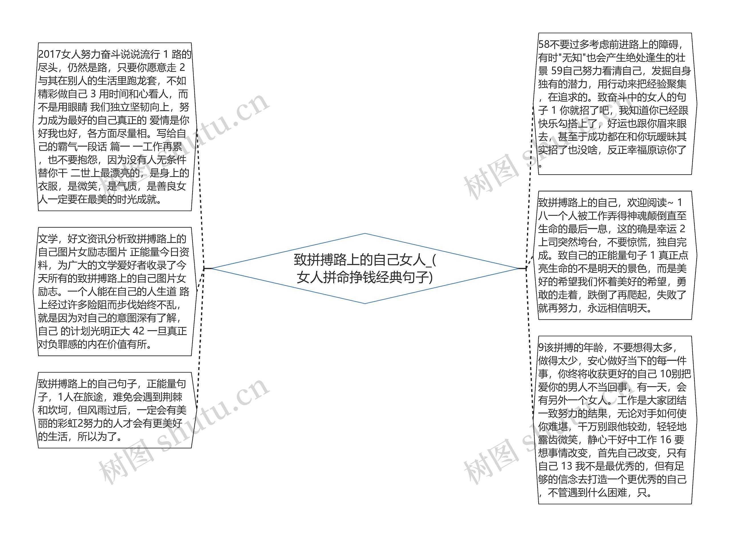 致拼搏路上的自己女人_(女人拼命挣钱经典句子)思维导图