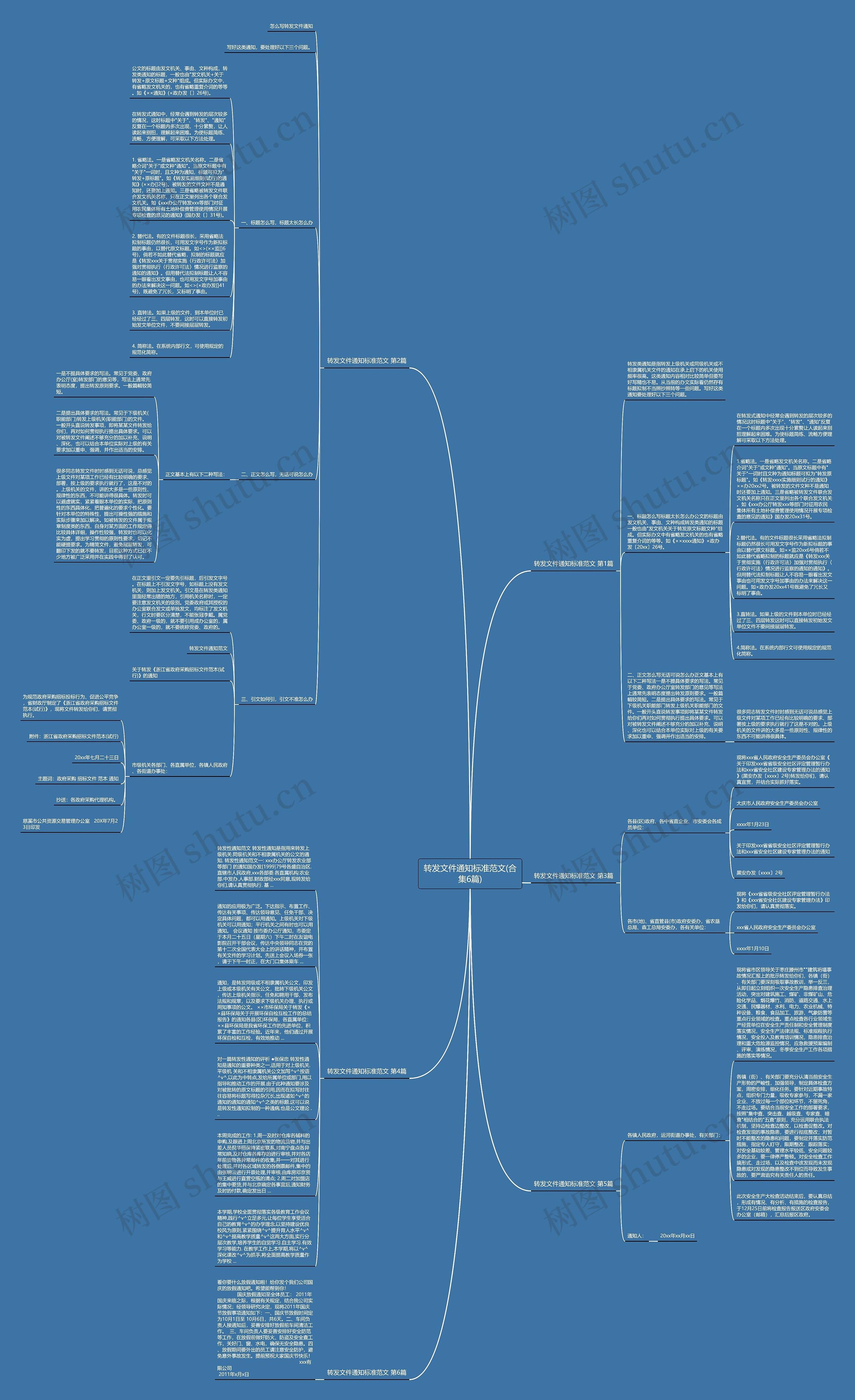 转发文件通知标准范文(合集6篇)思维导图高清图 转发文件通知标准范文(合集6篇)思维导图