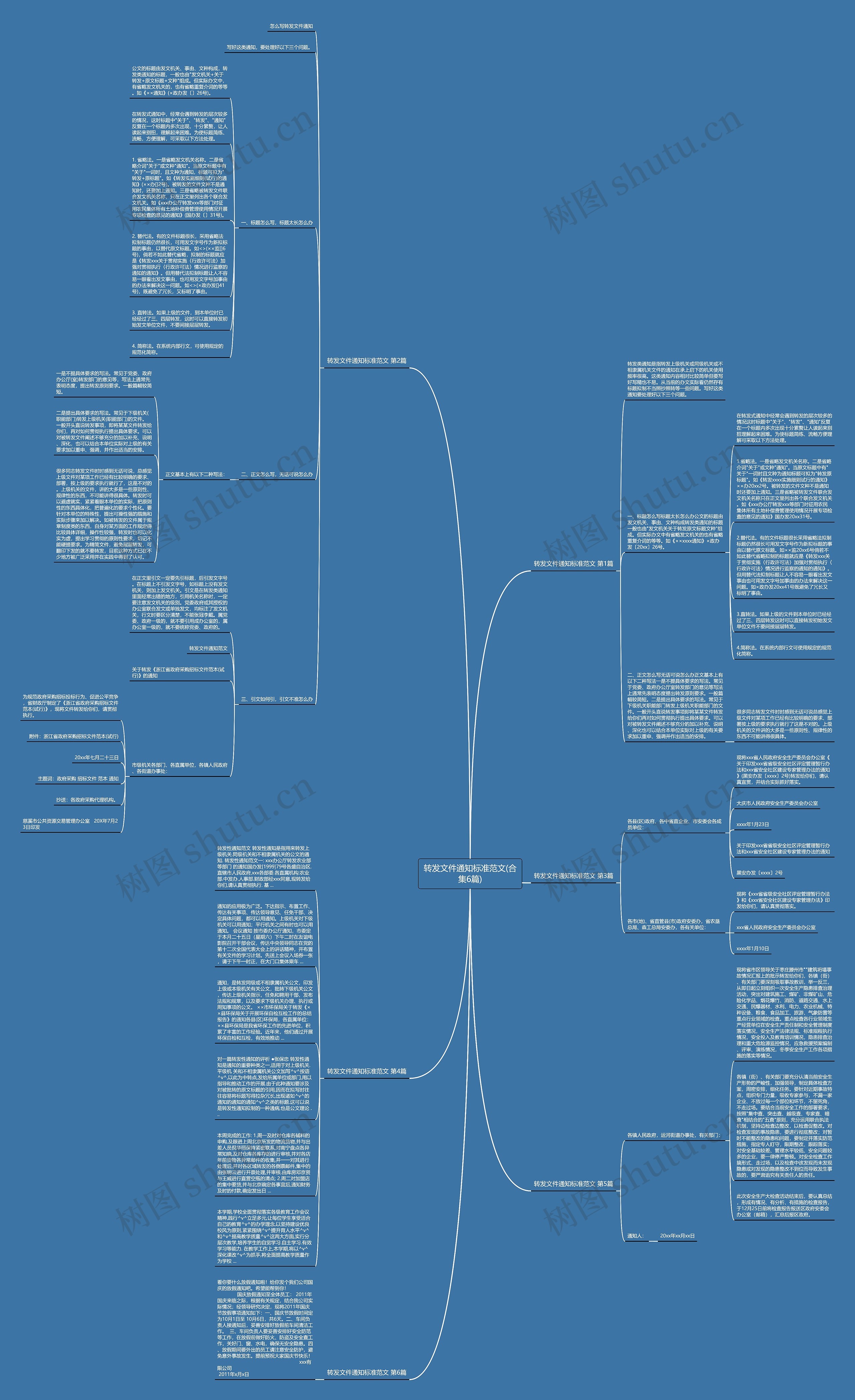 转发文件通知标准范文(合集6篇)思维导图