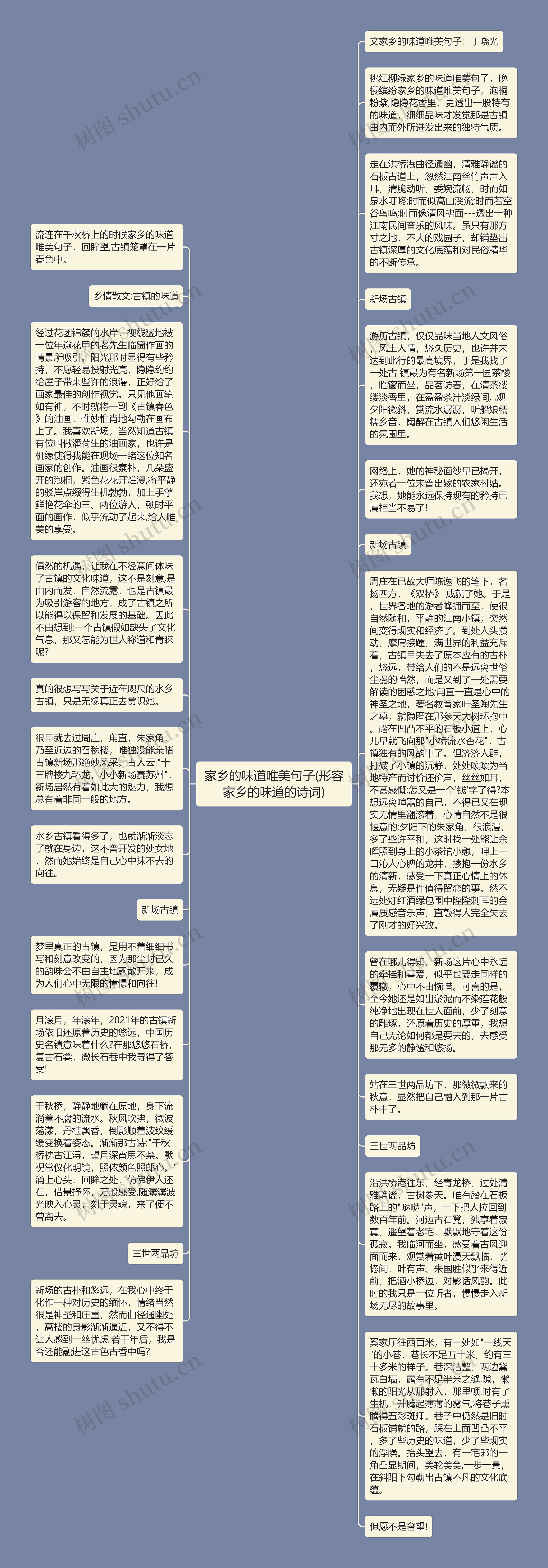 家乡的味道唯美句子(形容家乡的味道的诗词)思维导图高清图 家乡的味道唯美句子(形容家乡的味道的诗词)思维导图