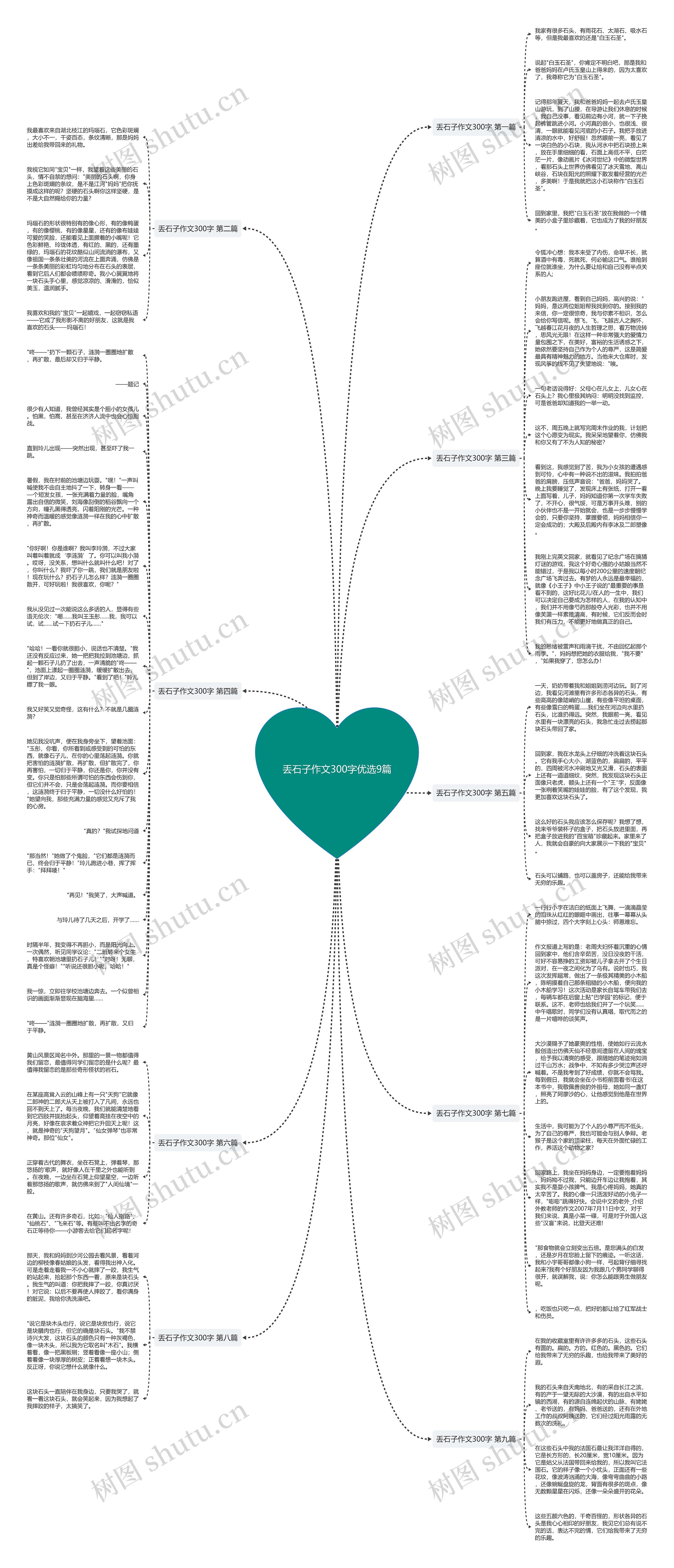 丢石子作文300字优选9篇思维导图