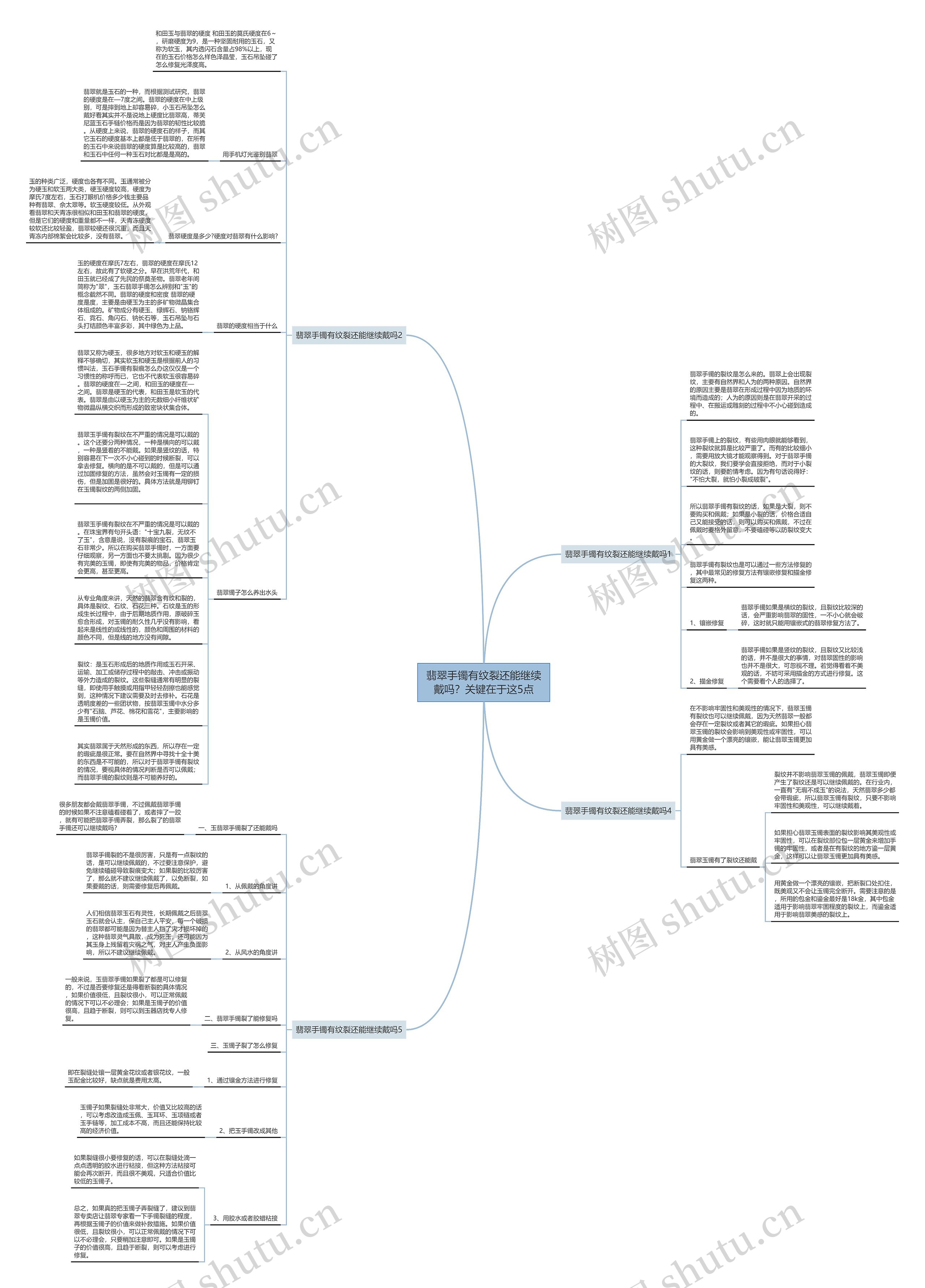 翡翠手镯有纹裂还能继续戴吗？关键在于这5点思维导图
