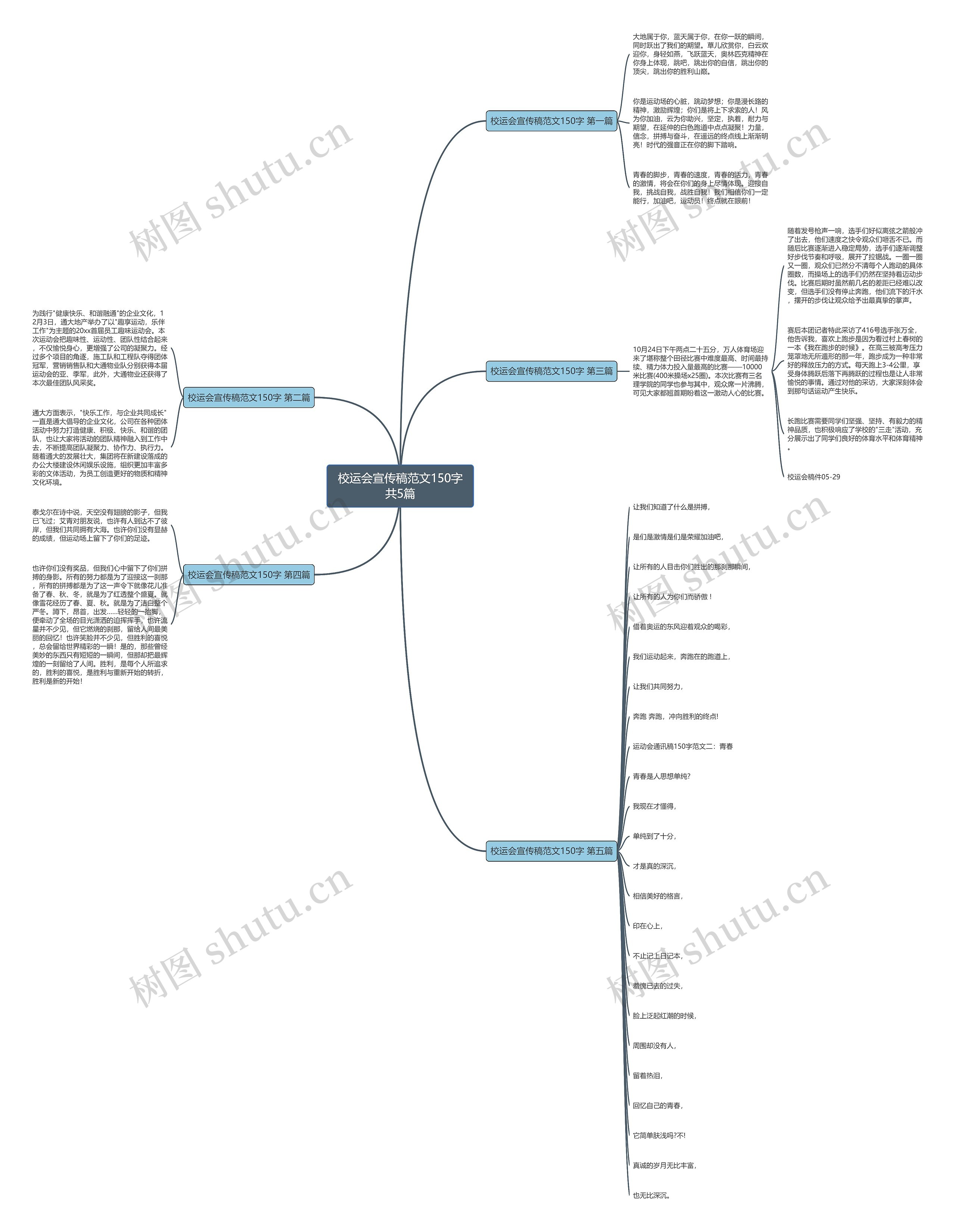 校运会宣传稿范文150字共5篇思维导图